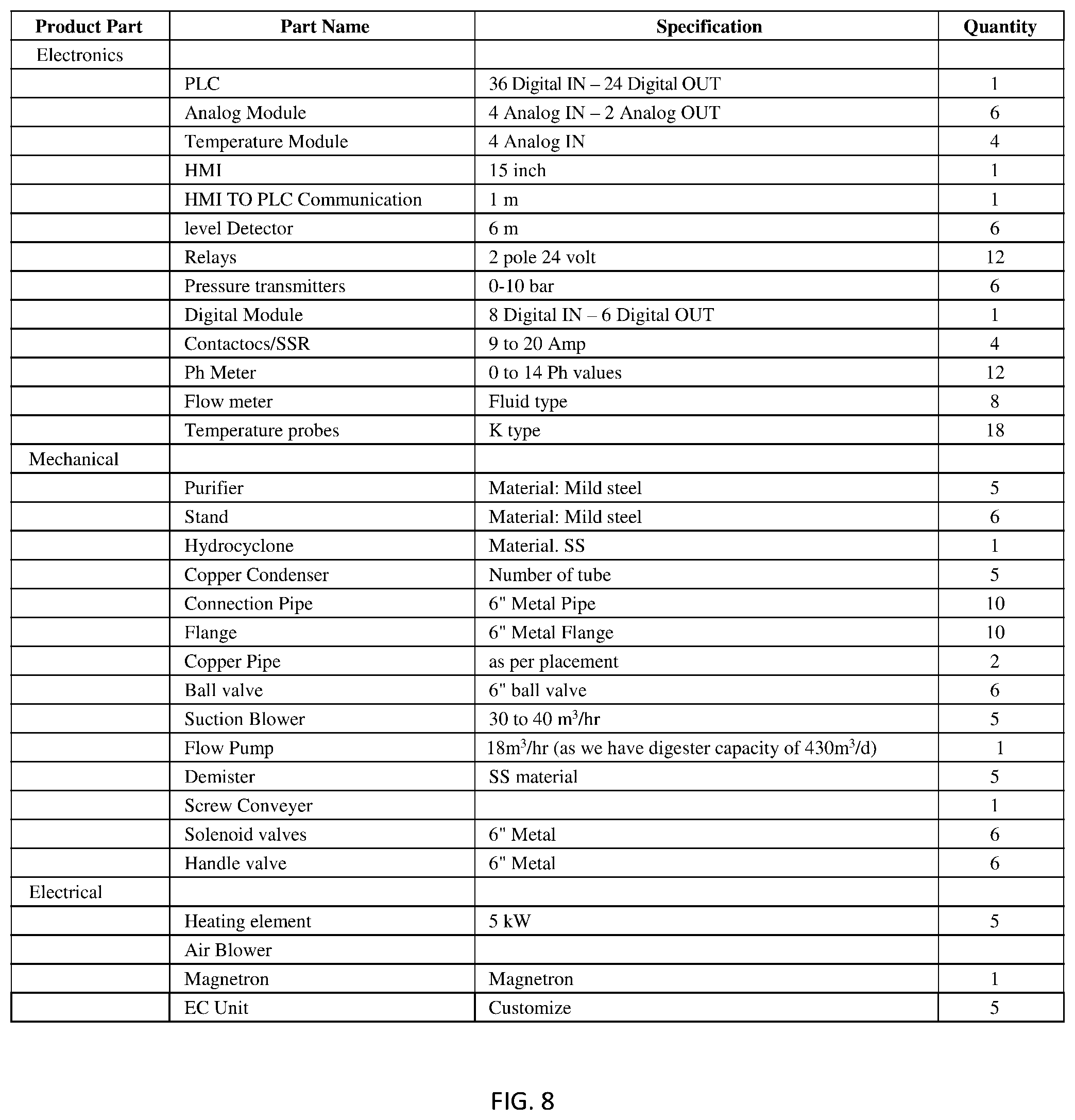 Patent US12365600 Figure 8 – Waste water management