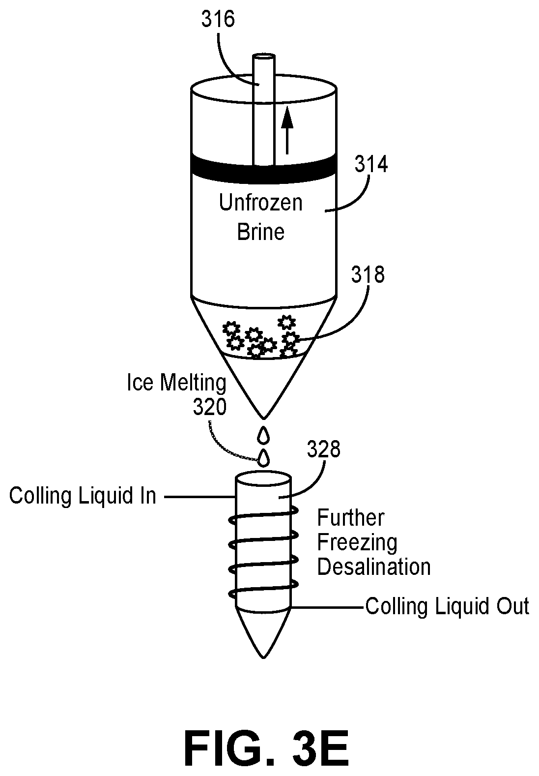 Patent US12365601 Figure 4 – Integrated thermoacoustic freeze desalination systems and processes