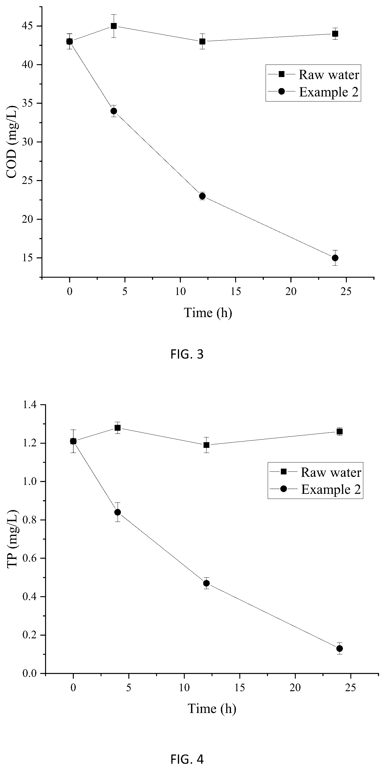 Patent US12365603 Figure 2 – Repairing material for emergency treatment of black and odorous surface water environment and its preparation method