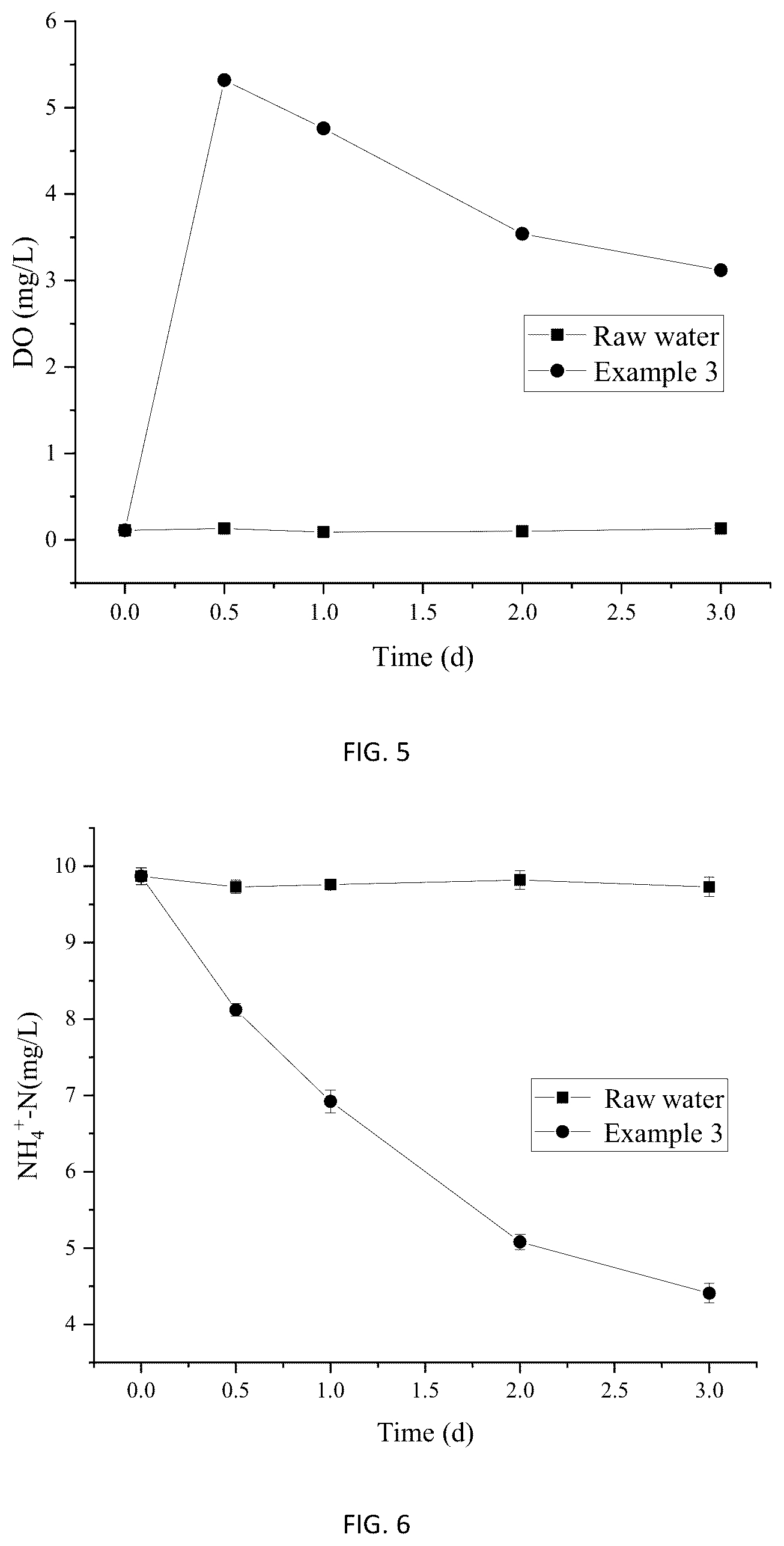 Patent US12365603 Figure 3 – Repairing material for emergency treatment of black and odorous surface water environment and its preparation method