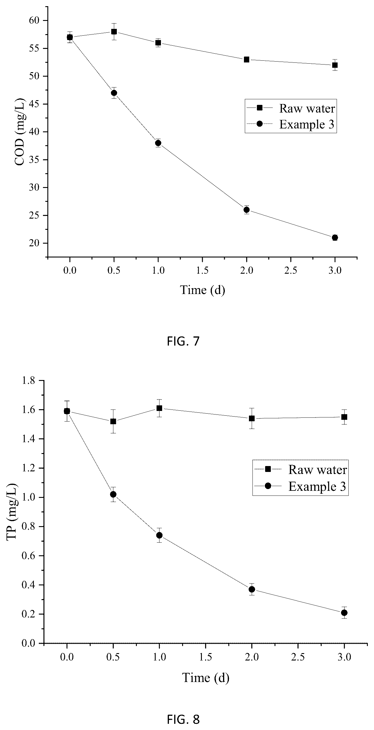 Patent US12365603 Figure 4 – Repairing material for emergency treatment of black and odorous surface water environment and its preparation method