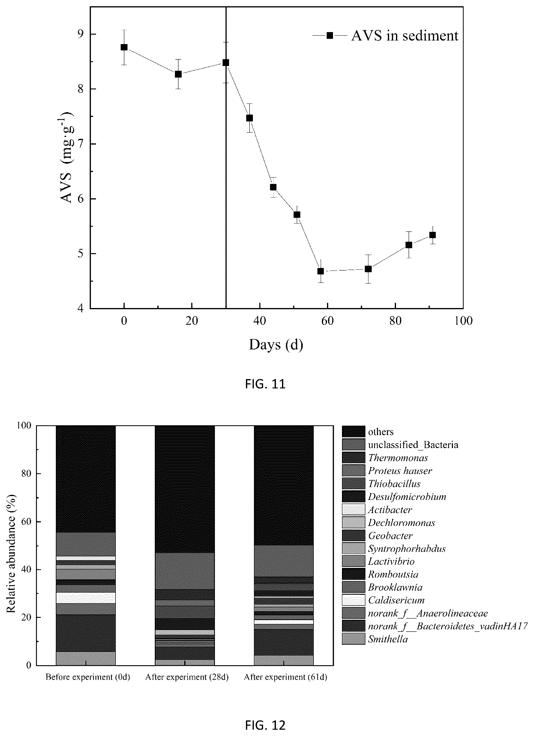 Patent US12365603 Figure 6 – Repairing material for emergency treatment of black and odorous surface water environment and its preparation method