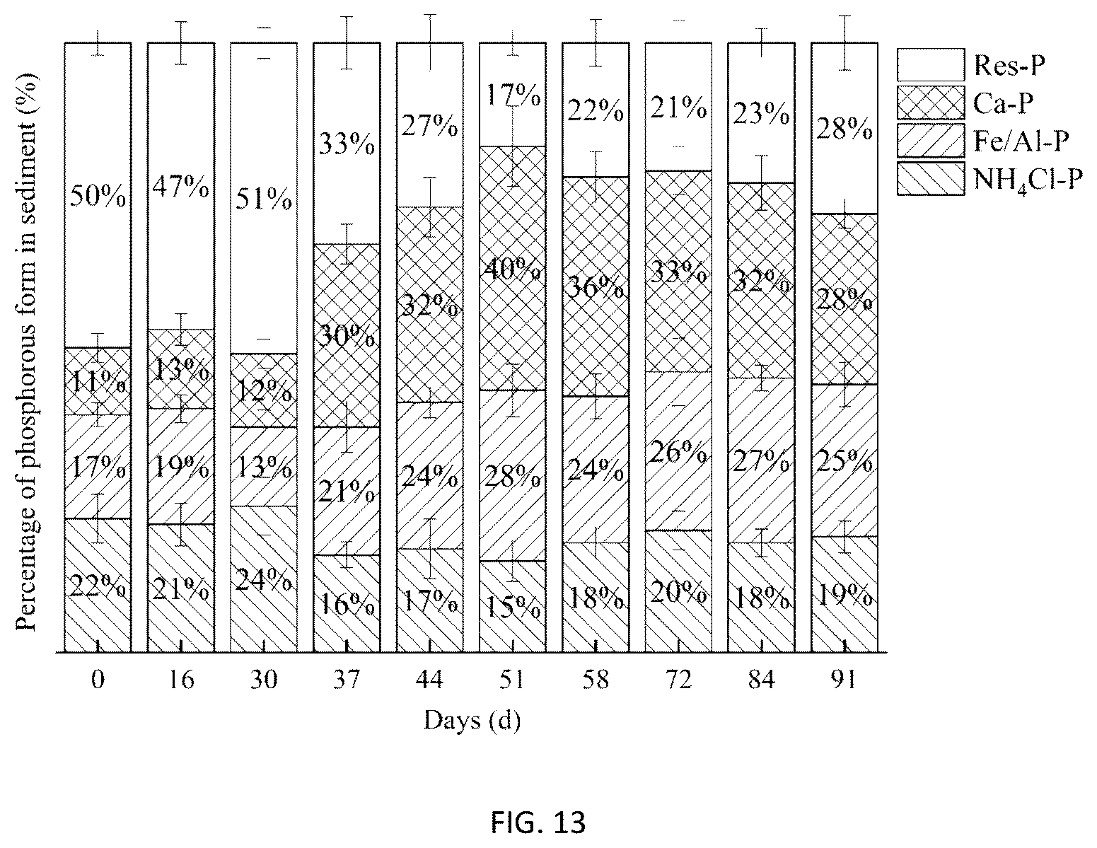 Patent US12365603 Figure 7 – Repairing material for emergency treatment of black and odorous surface water environment and its preparation method