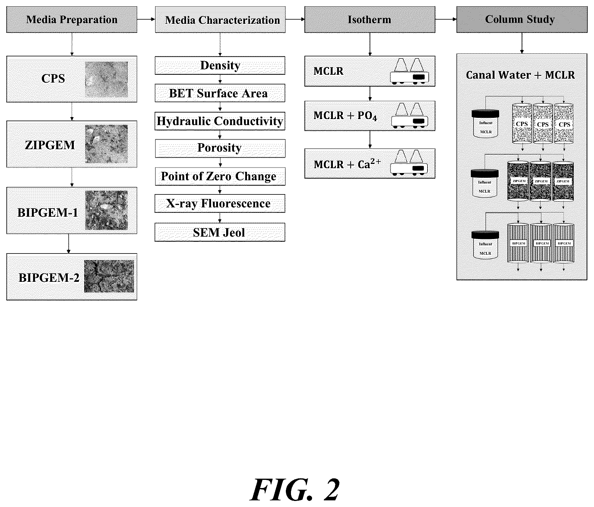 Patent US12365604 Figure 3 – Synergistic green sorption media for cyanobacterial toxin remediation