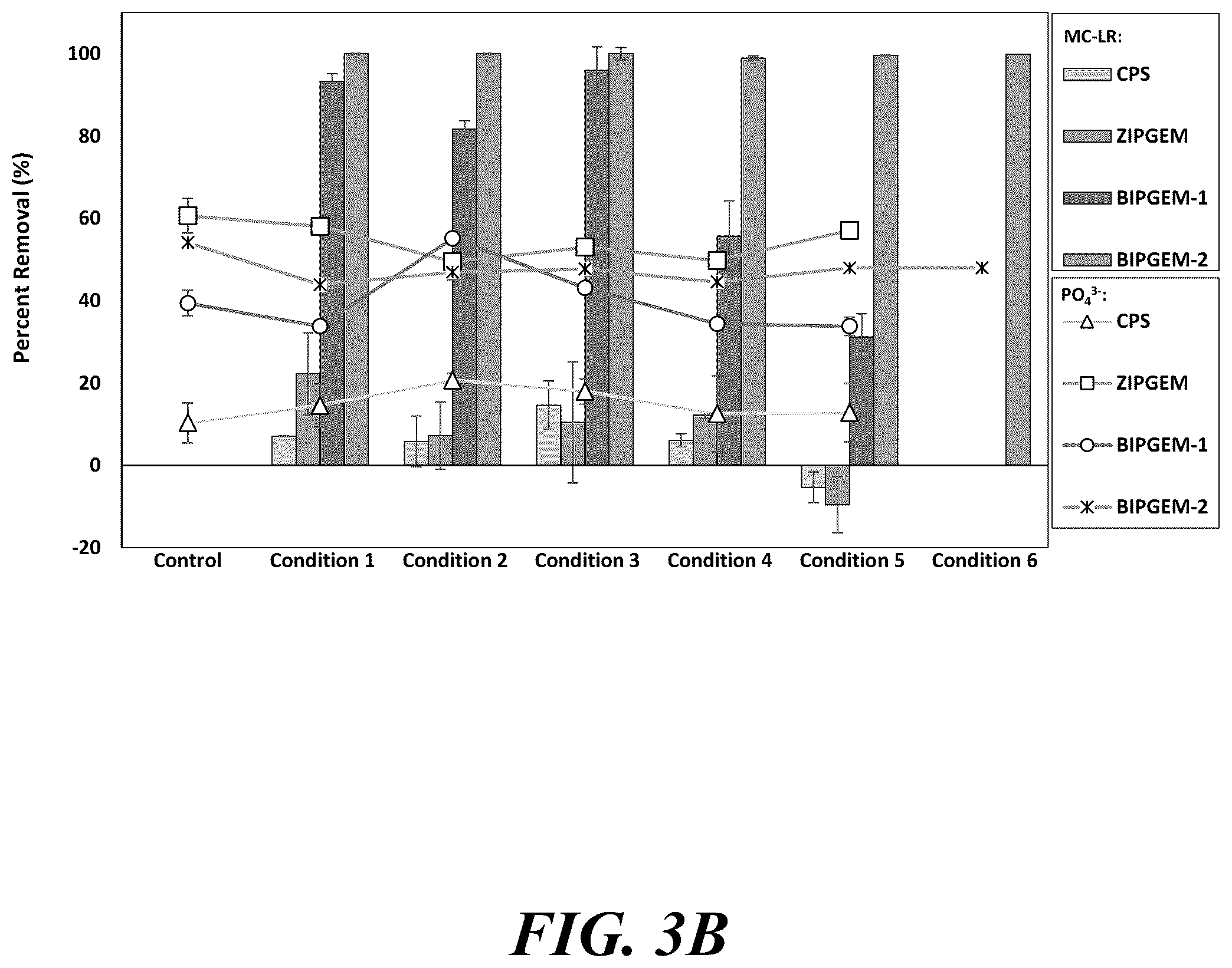 Patent US12365604 Figure 5 – Synergistic green sorption media for cyanobacterial toxin remediation