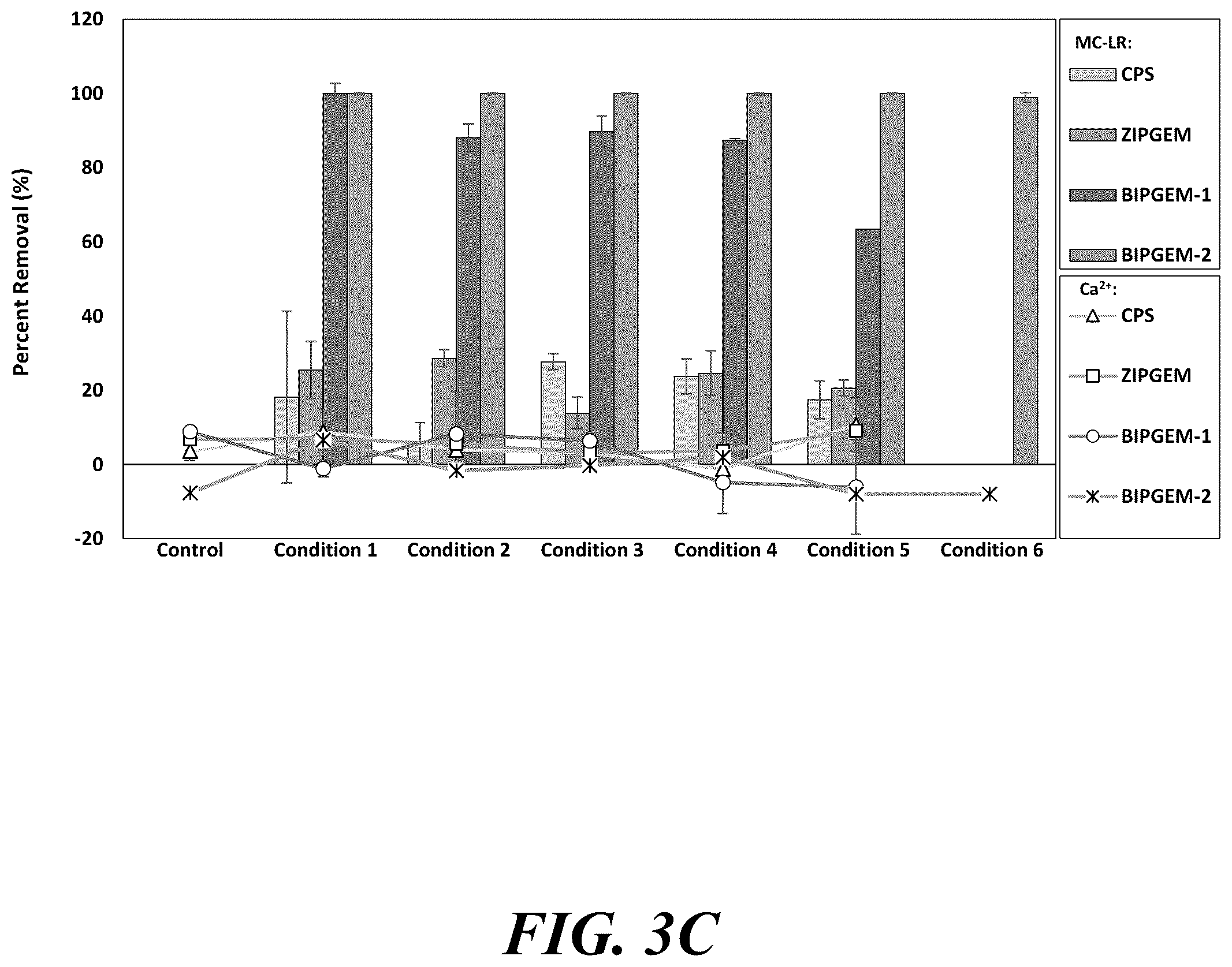 Patent US12365604 Figure 6 – Synergistic green sorption media for cyanobacterial toxin remediation