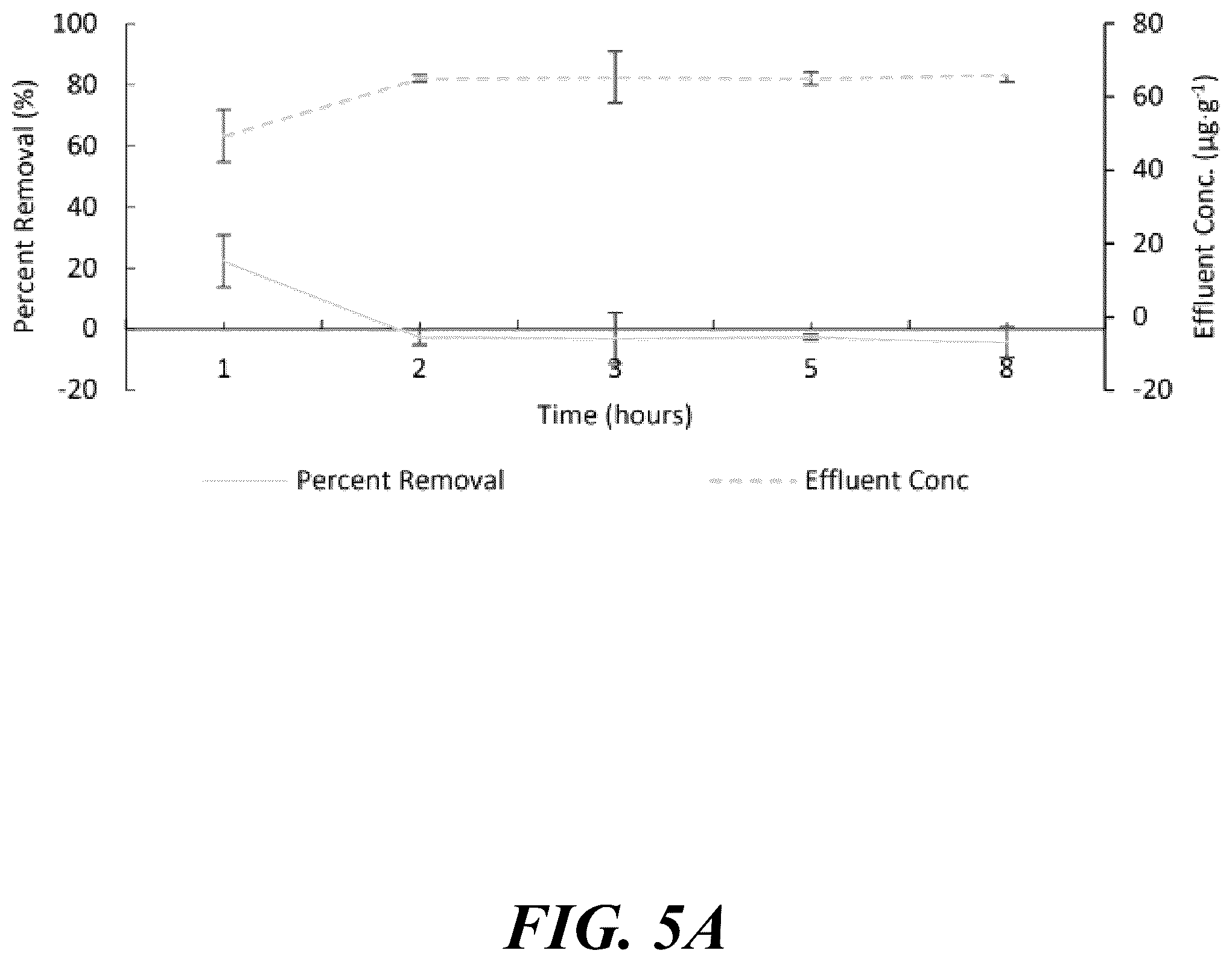 Patent US12365604 Figure 9 – Synergistic green sorption media for cyanobacterial toxin remediation