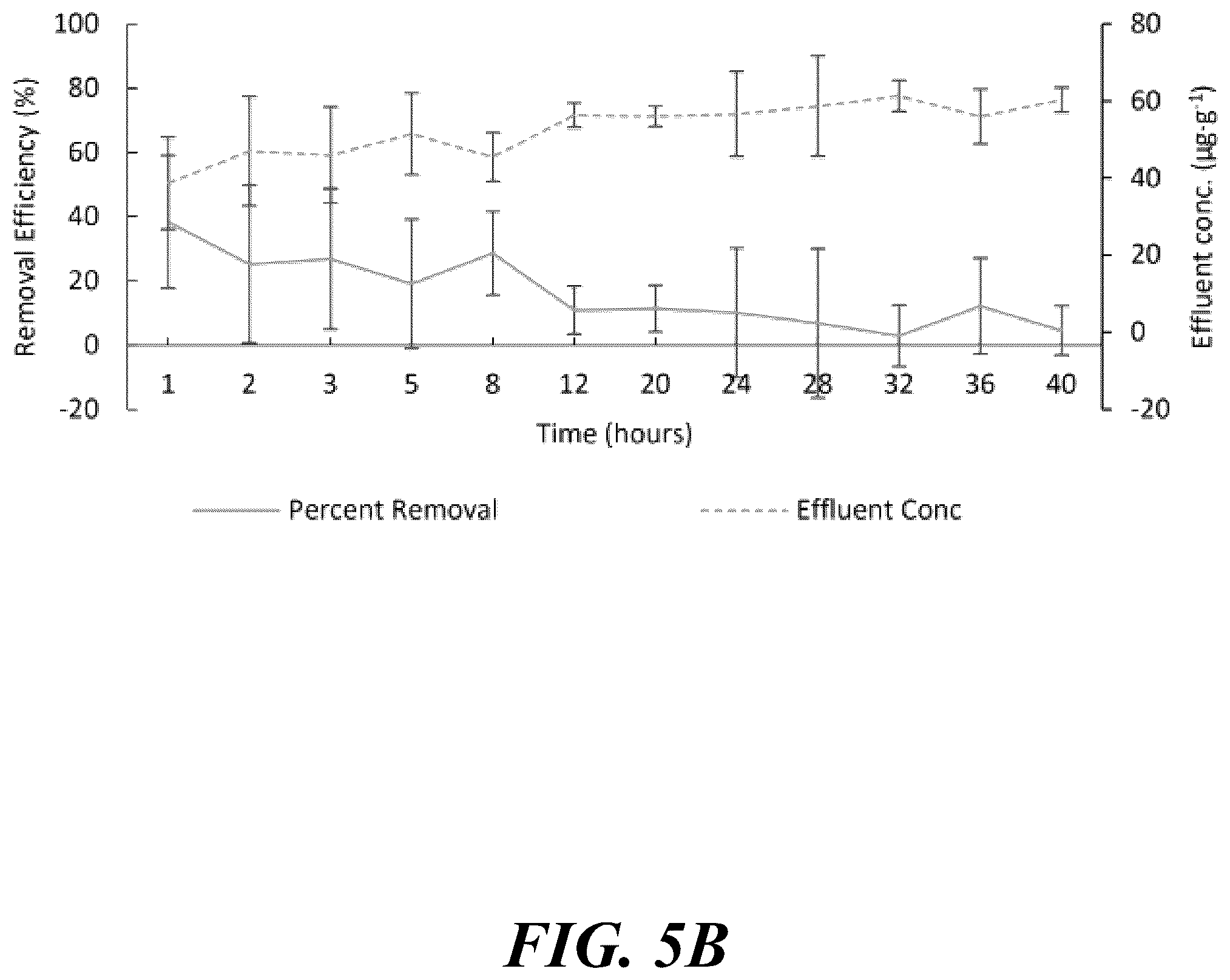 Patent US12365604 Figure 10 – Synergistic green sorption media for cyanobacterial toxin remediation