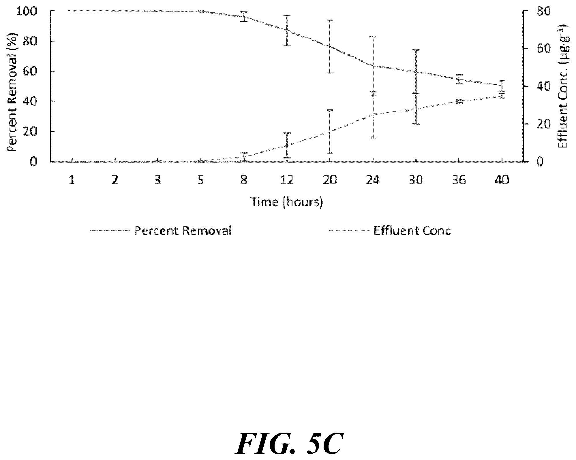 Patent US12365604 Figure 11 – Synergistic green sorption media for cyanobacterial toxin remediation