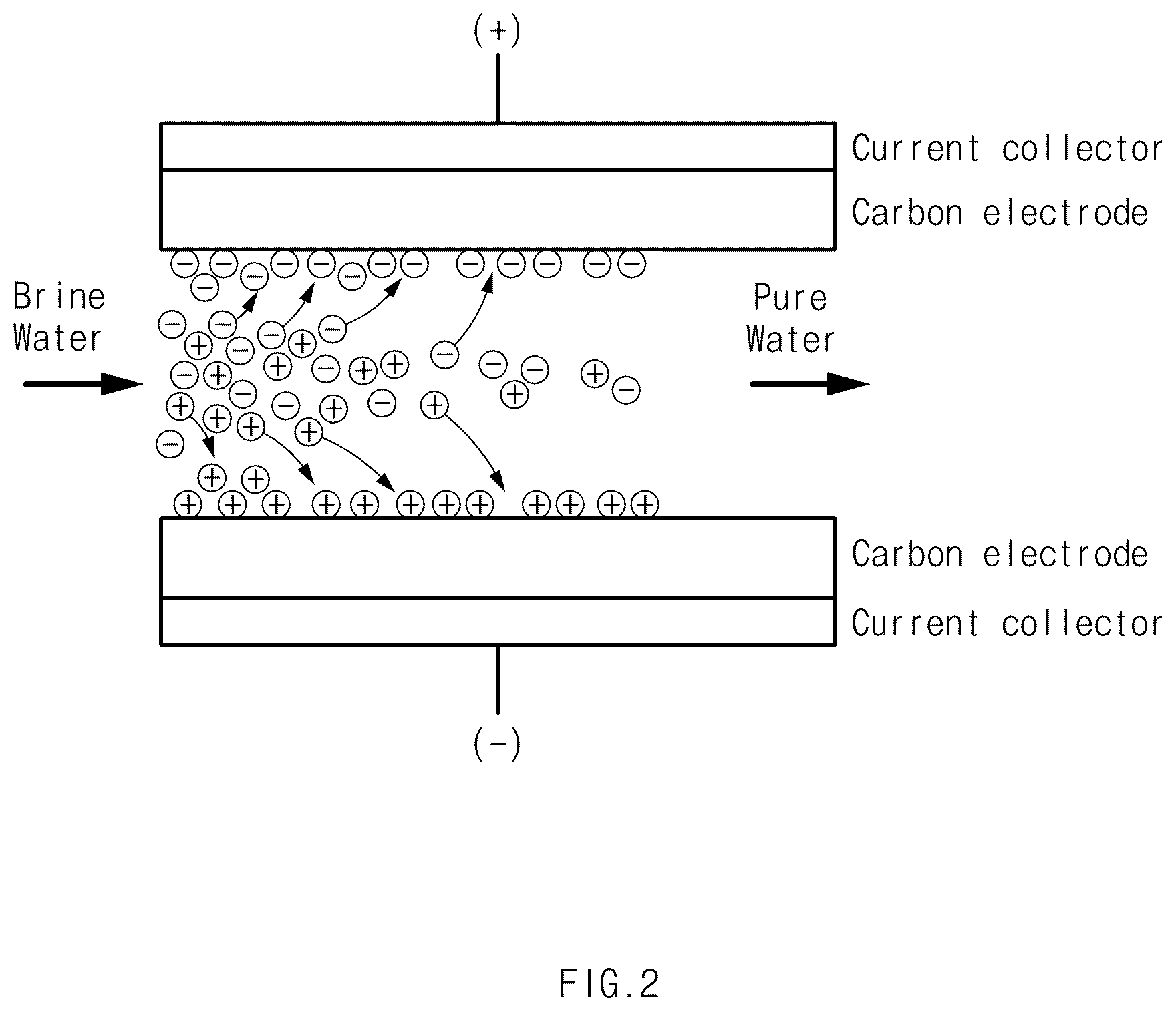 Patent US12365607 Figure 2 – Water softening system