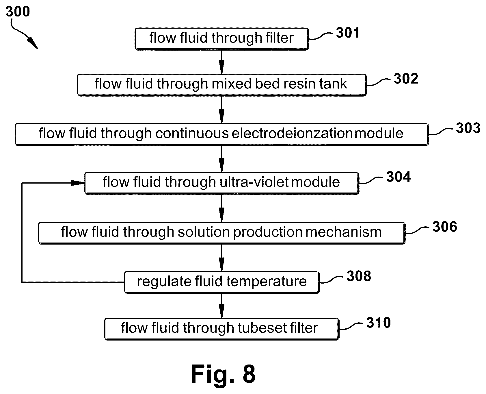 Patent US12365609 Figure 8 – Sterile and/or purified fluid and/or solution delivery system