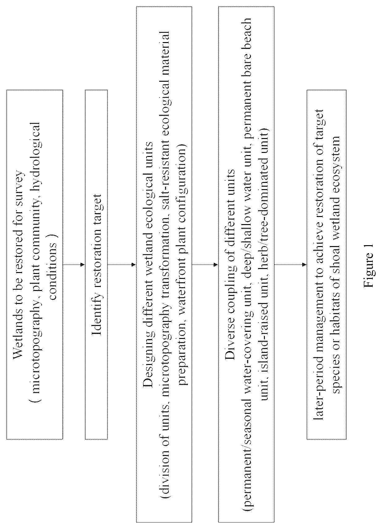Patent US12365612 Figure 1 – Target based tidal flat wetland restoration method