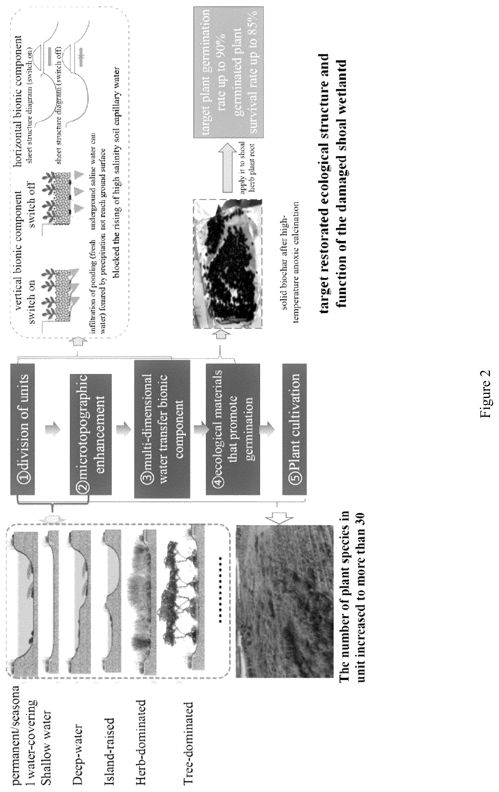 Patent US12365612 Figure 2 – Target based tidal flat wetland restoration method