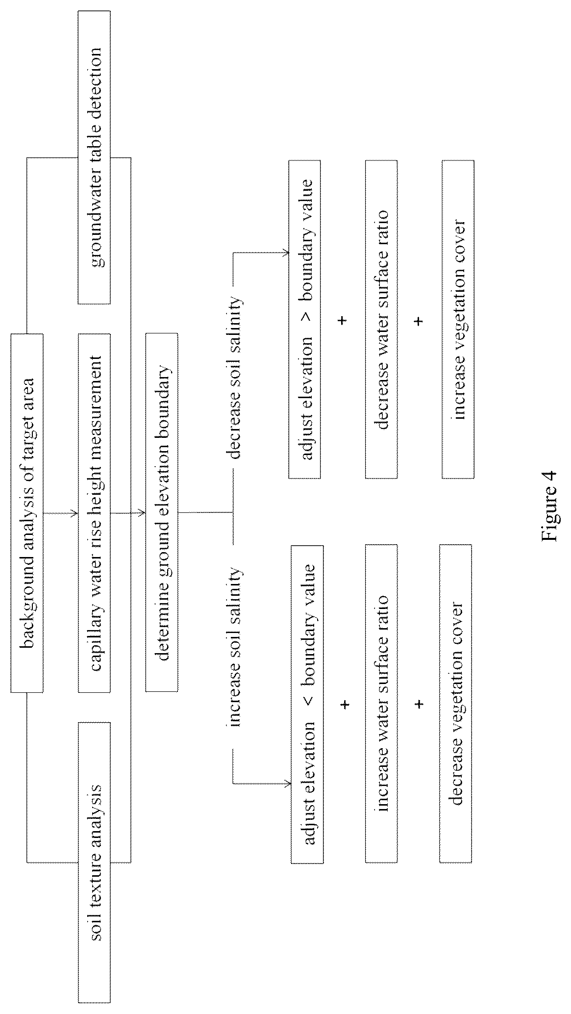 Patent US12365612 Figure 4 – Target based tidal flat wetland restoration method