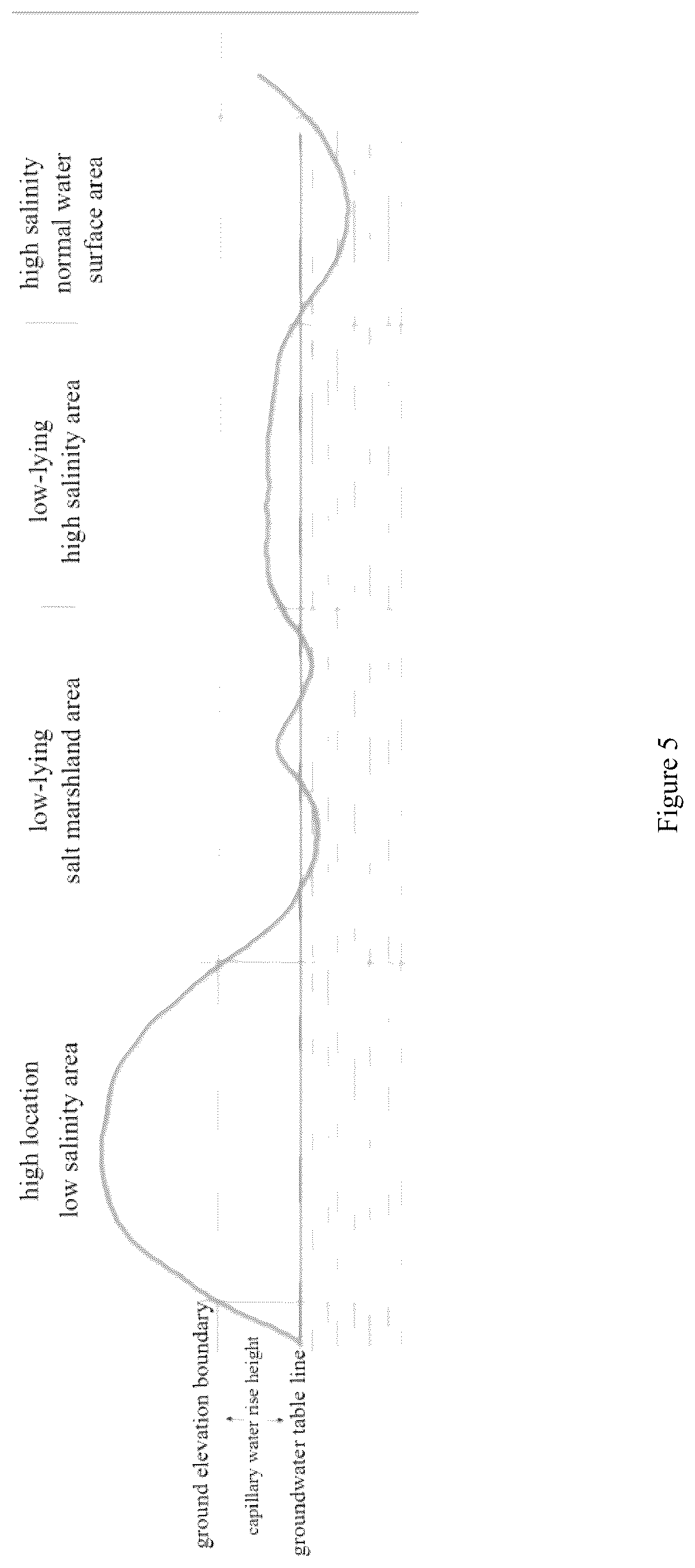 Patent US12365612 Figure 5 – Target based tidal flat wetland restoration method