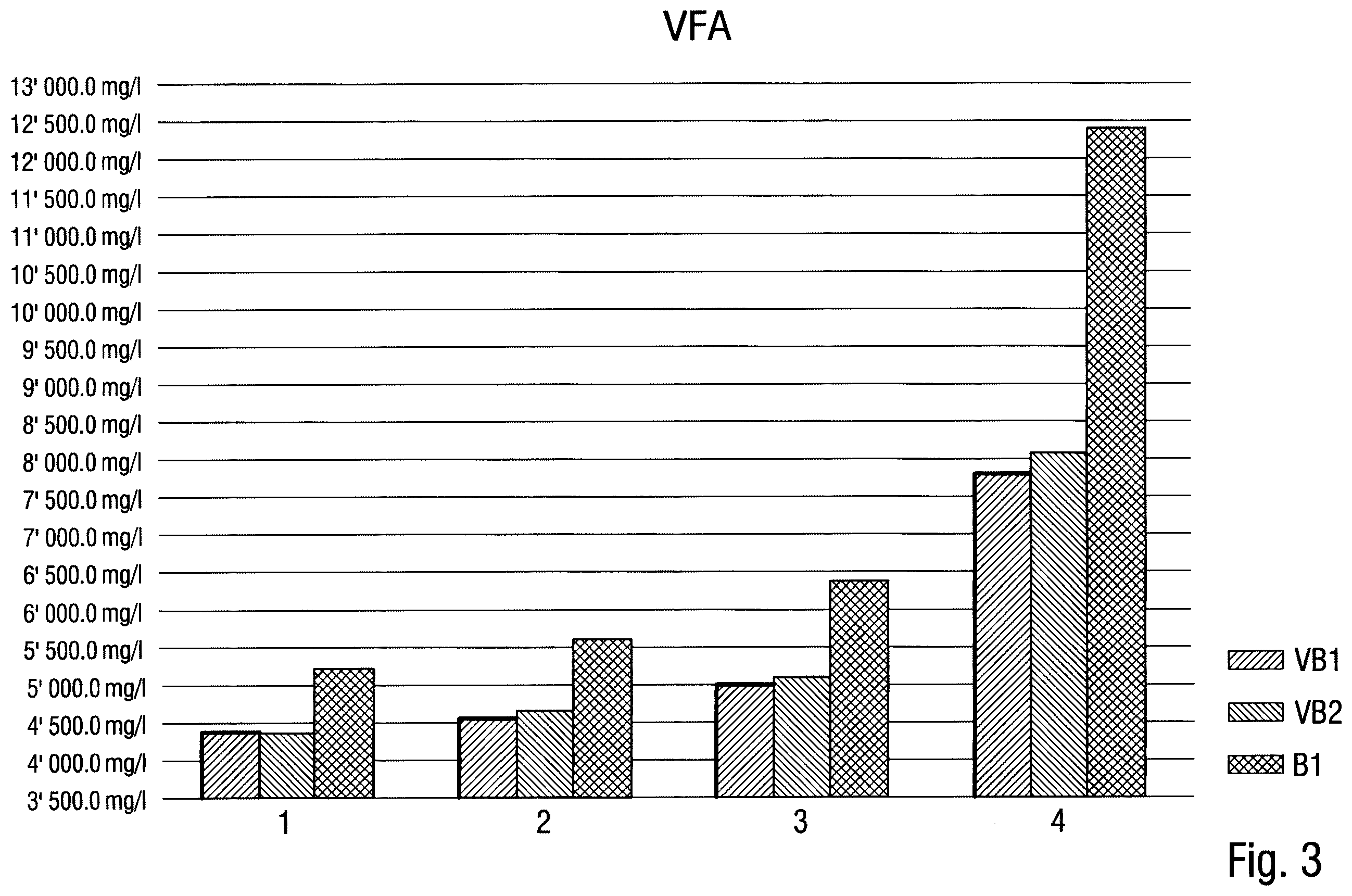 Patent US12365613 Figure 3 – Method for cleaning process water circulated in a paper recycling system using enzymes