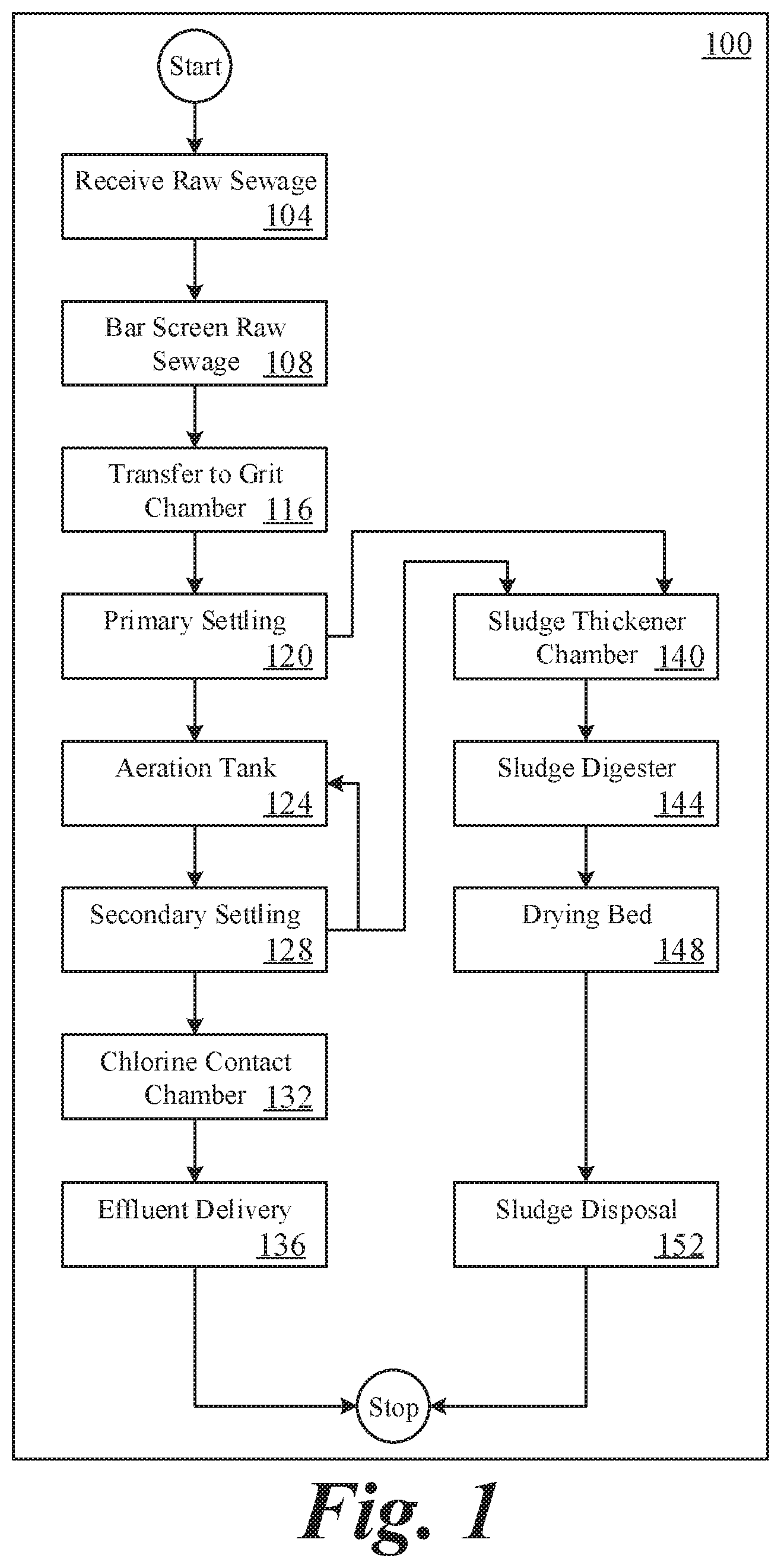 Patent US12365614 — Method for wastewater treatment — Figure 1