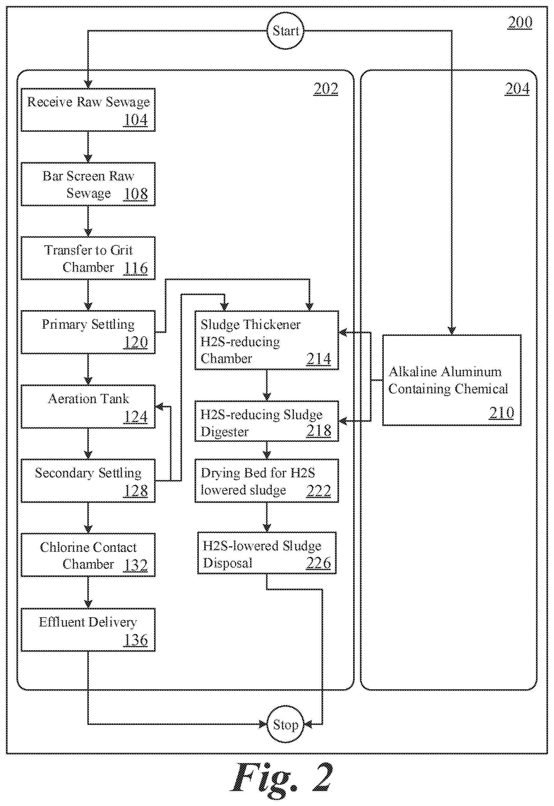Patent US12365614 Figure 2 – Method for wastewater treatment