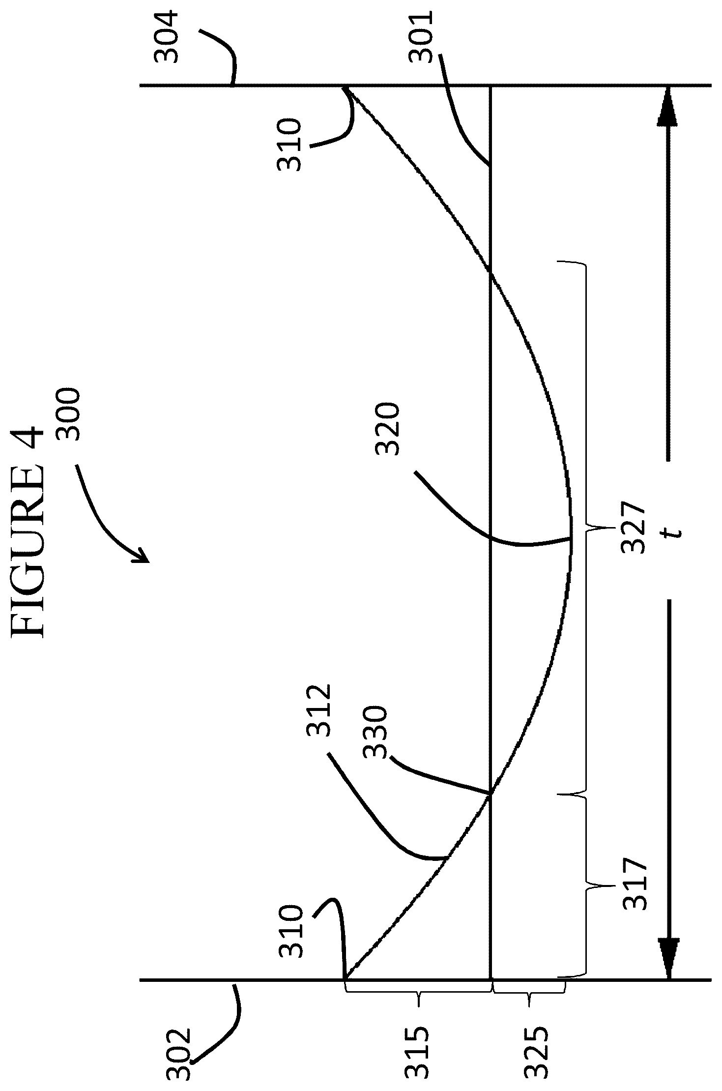 Patent US12365618 Figure 4 – Fracture and scratch resistant glass articles