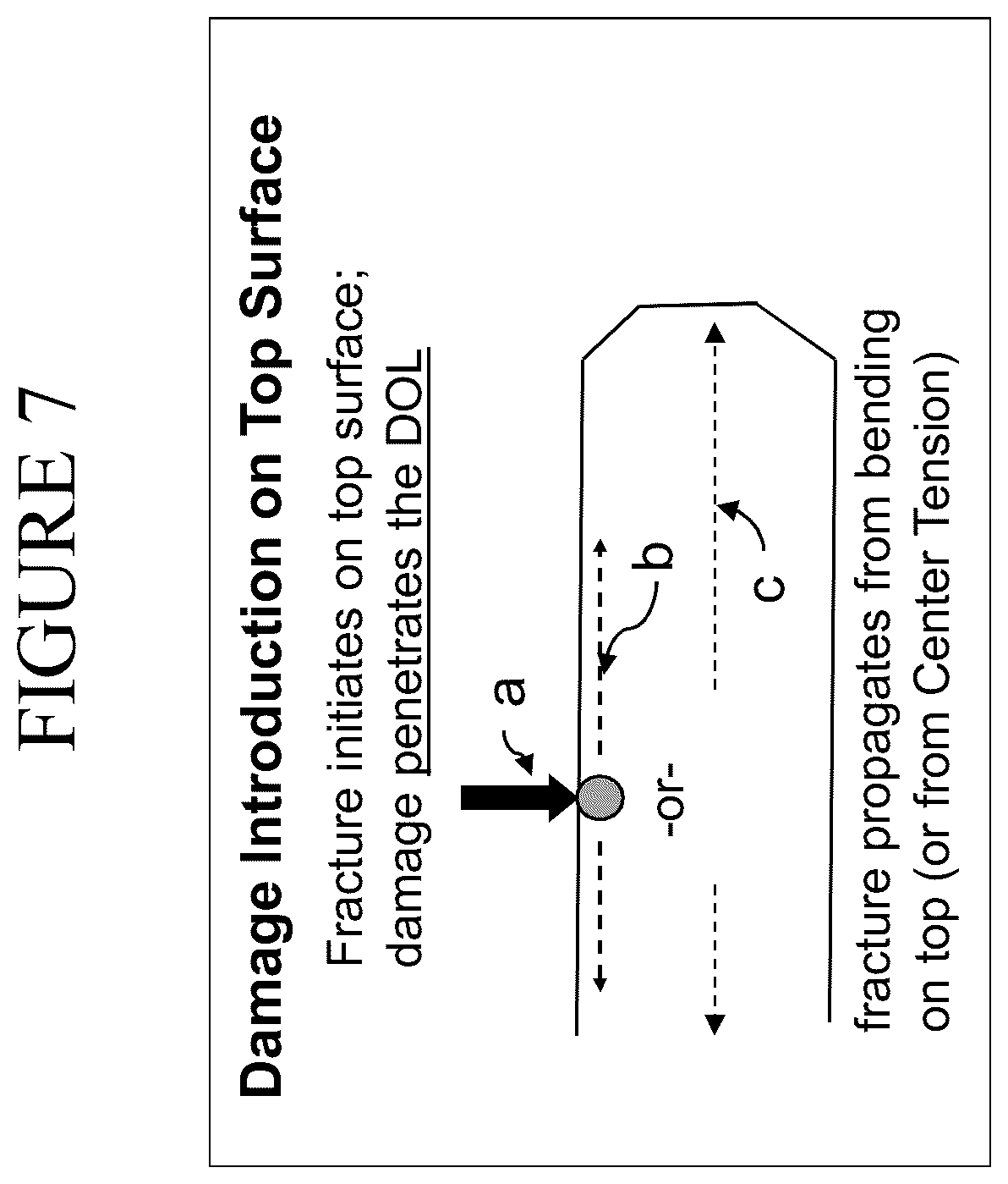Patent US12365618 Figure 7 – Fracture and scratch resistant glass articles