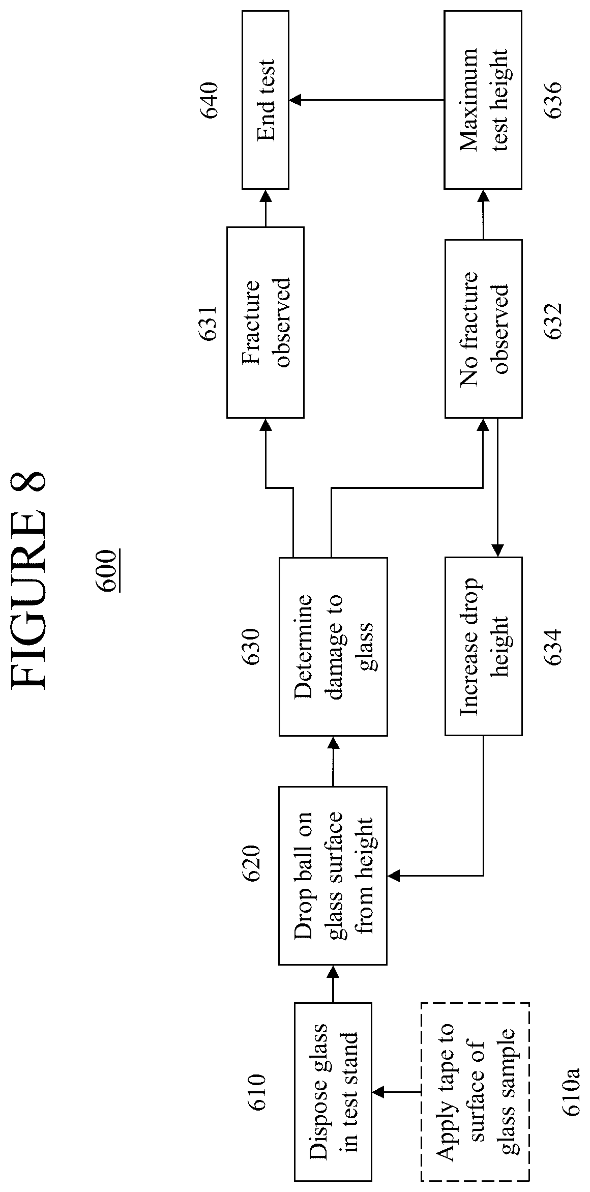 Patent US12365618 Figure 8 – Fracture and scratch resistant glass articles