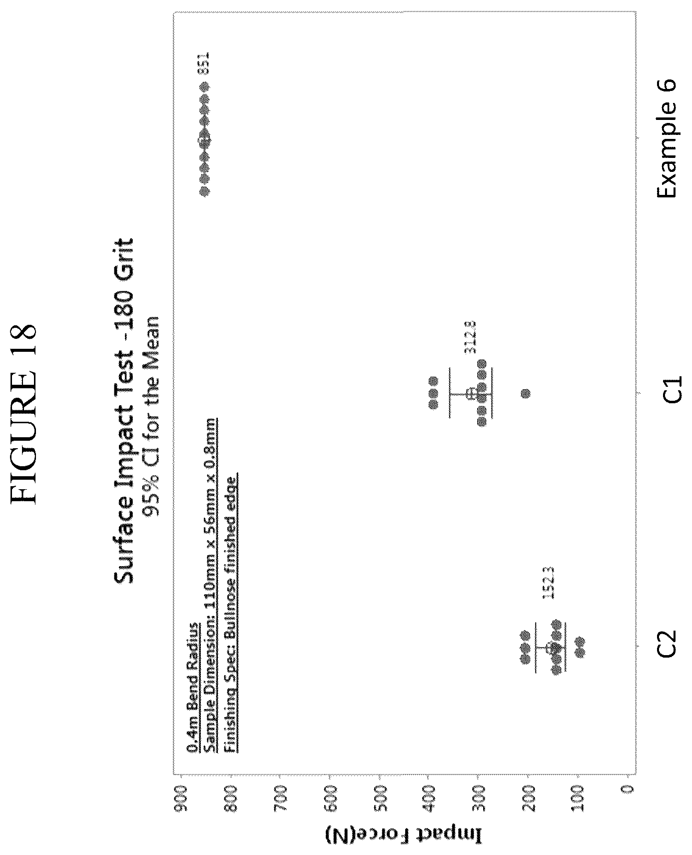 Patent US12365618 Figure 17 – Fracture and scratch resistant glass articles