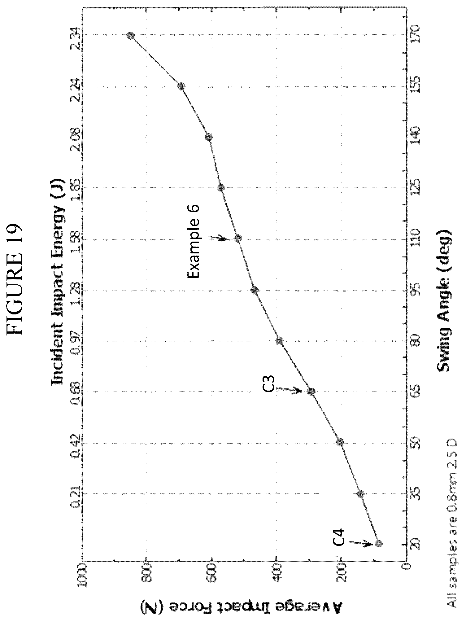 Patent US12365618 Figure 18 – Fracture and scratch resistant glass articles