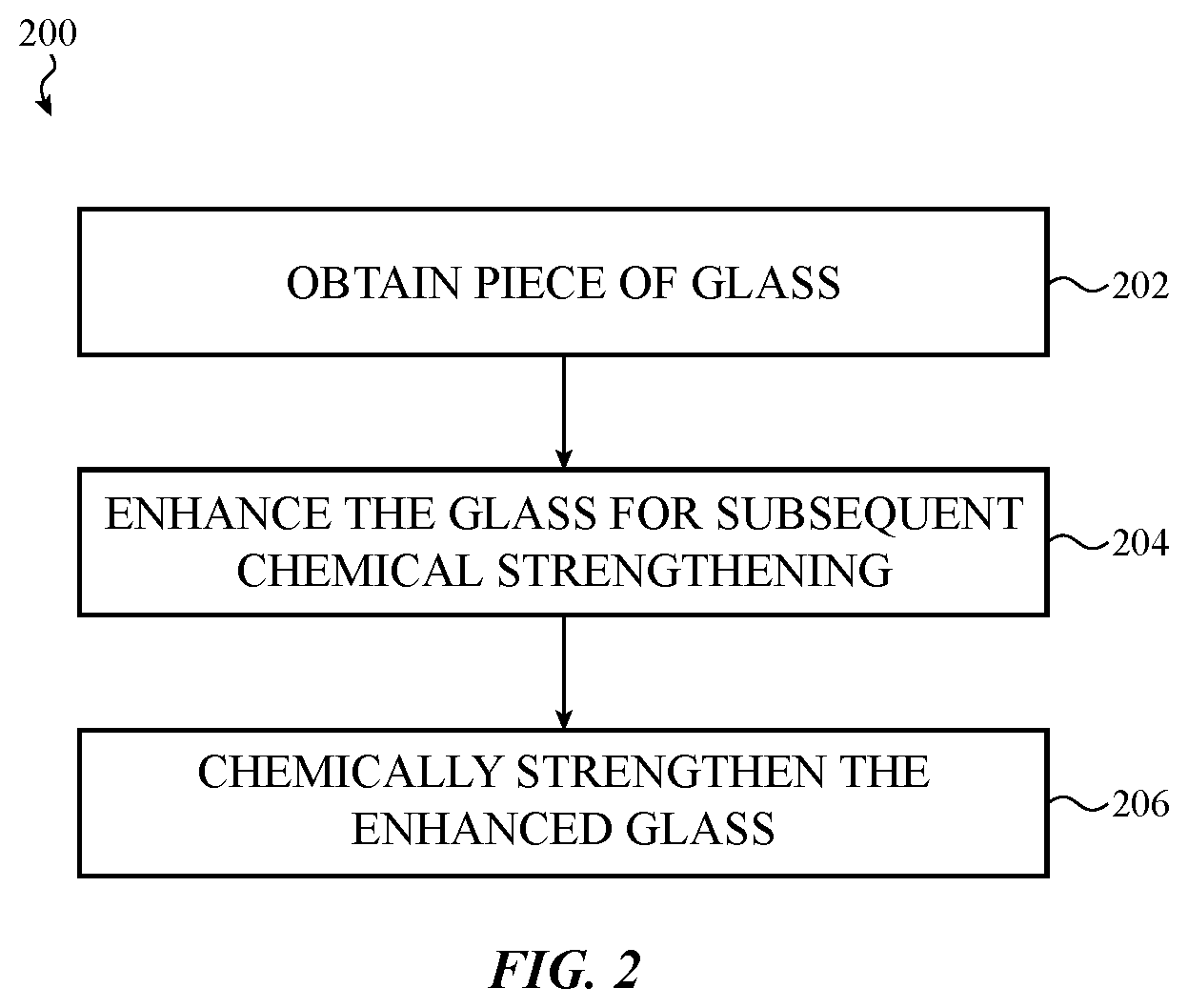 Patent US12365620 Figure 3 – Patterned asymmetric chemical strengthening