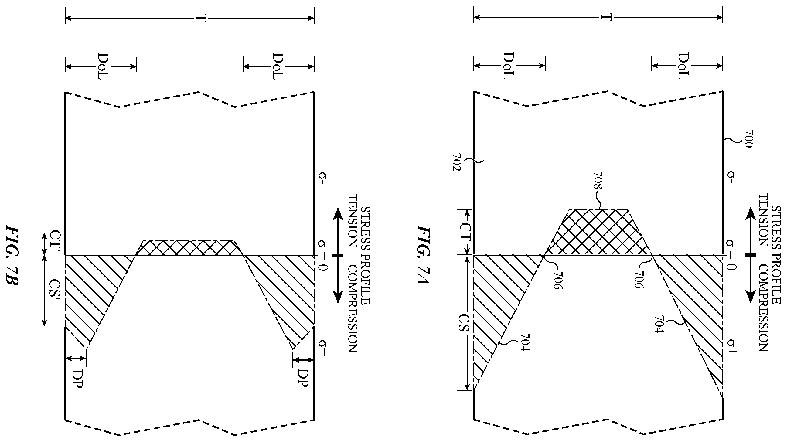 Patent US12365620 Figure 8 – Patterned asymmetric chemical strengthening