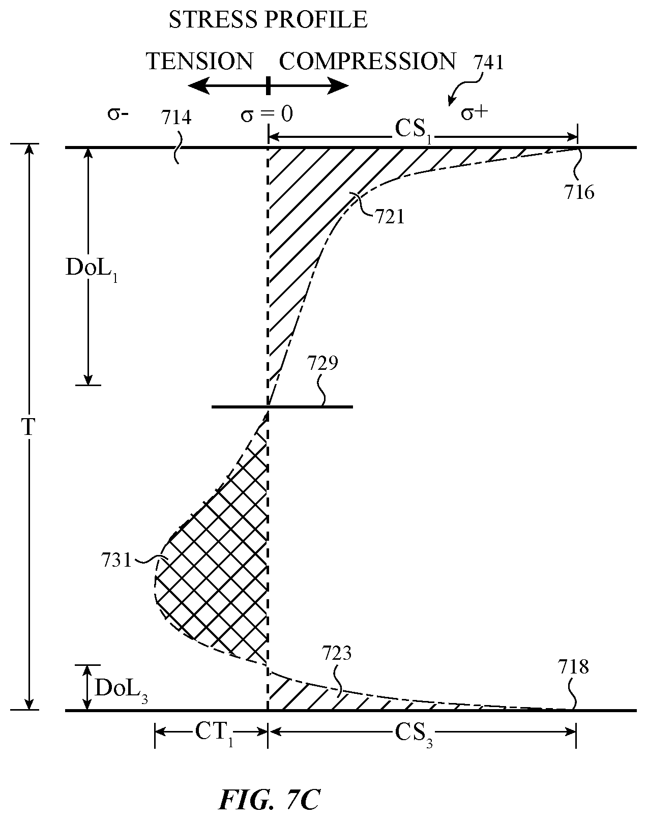 Patent US12365620 Figure 9 – Patterned asymmetric chemical strengthening