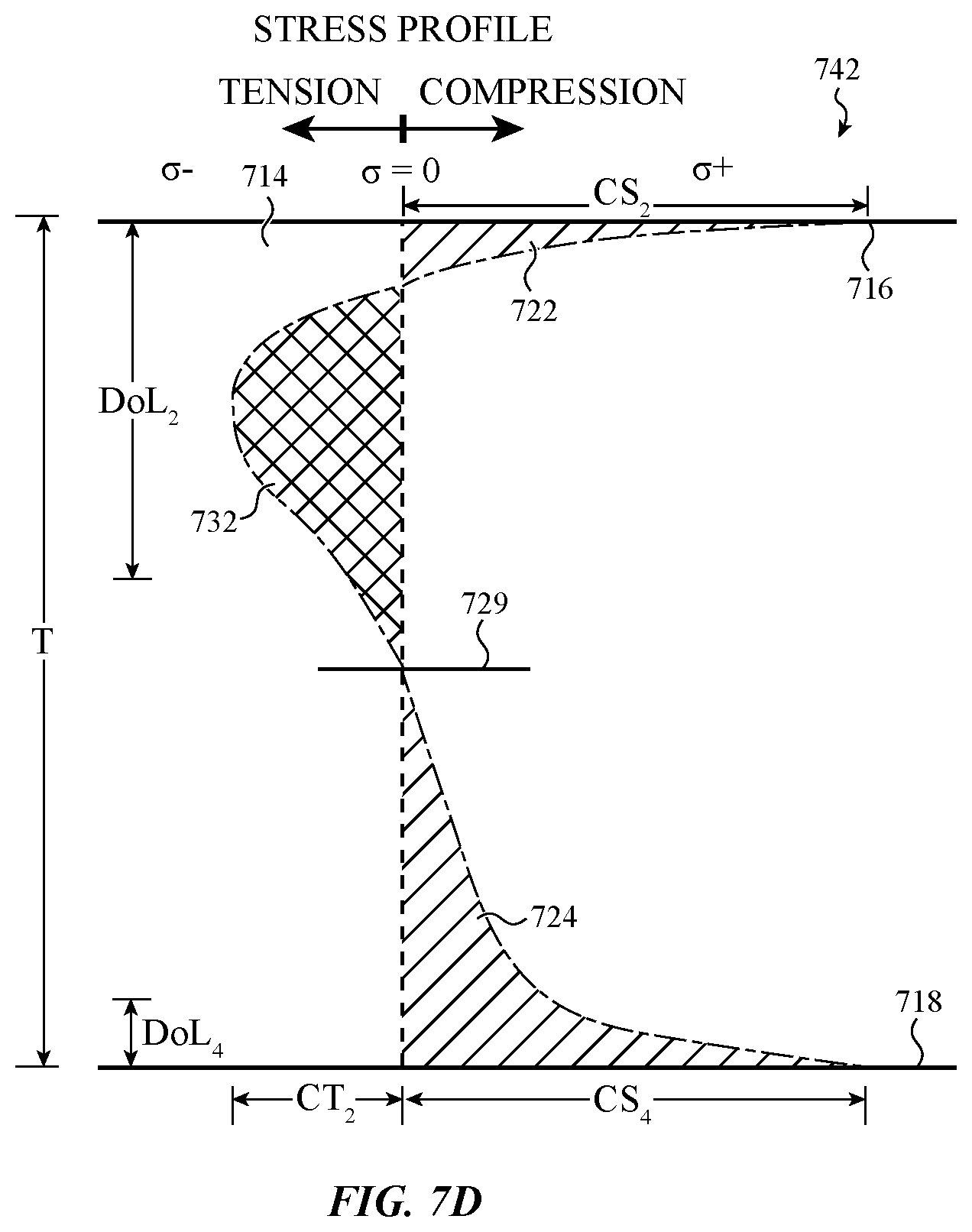 Patent US12365620 Figure 10 – Patterned asymmetric chemical strengthening