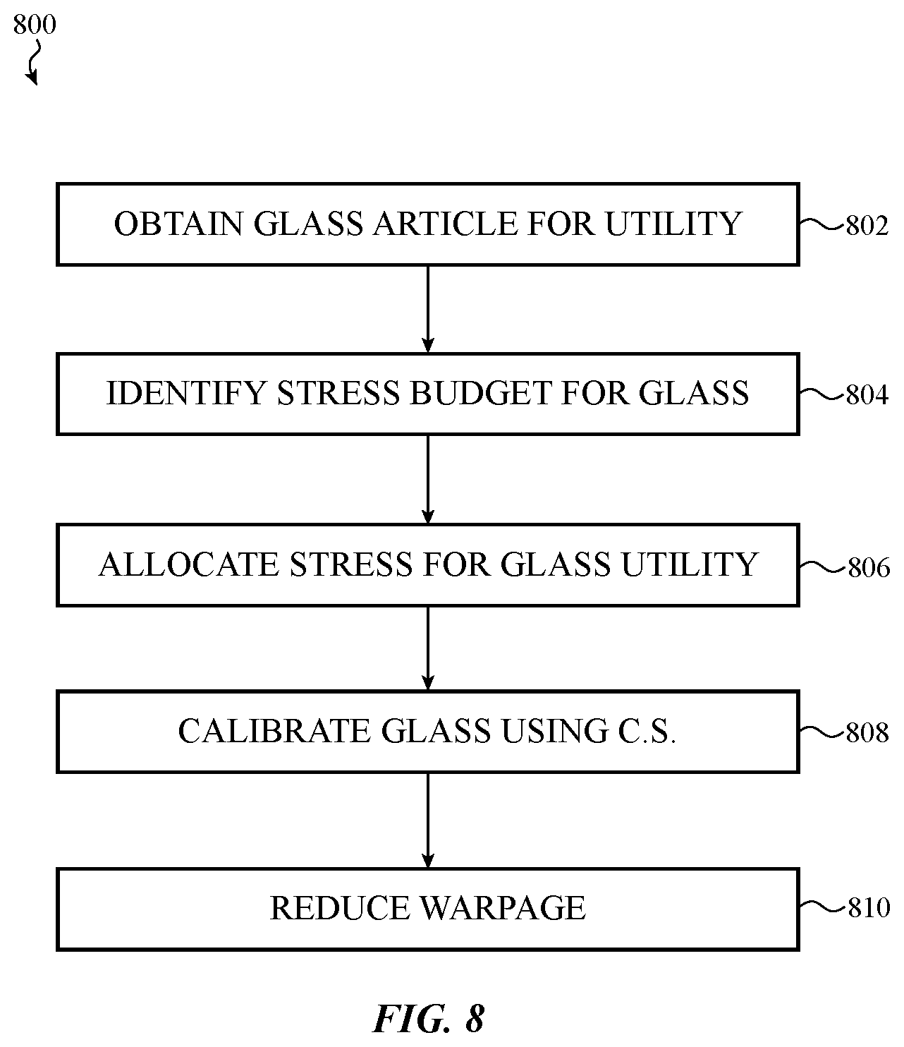 Patent US12365620 Figure 11 – Patterned asymmetric chemical strengthening