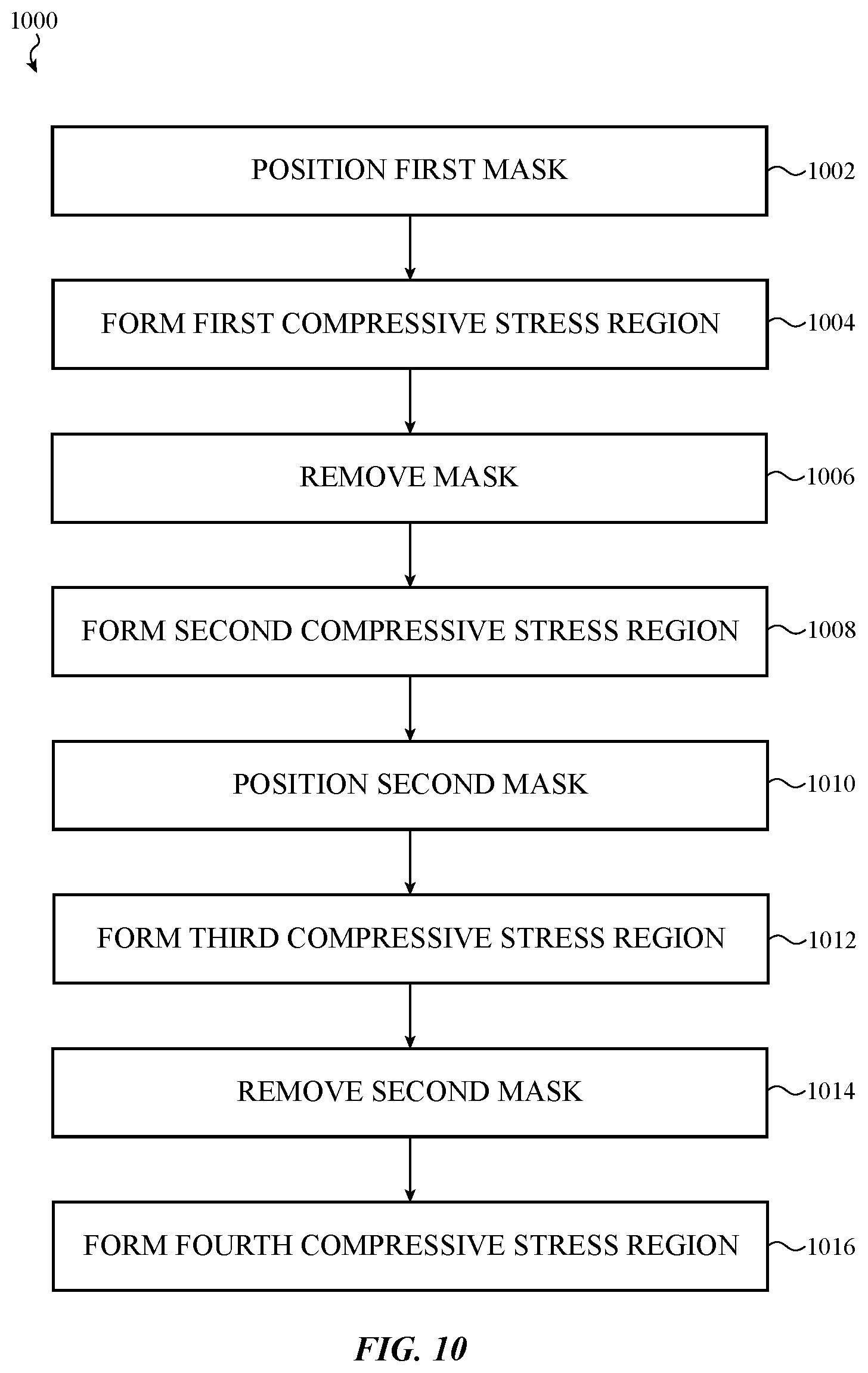 Patent US12365620 Figure 13 – Patterned asymmetric chemical strengthening
