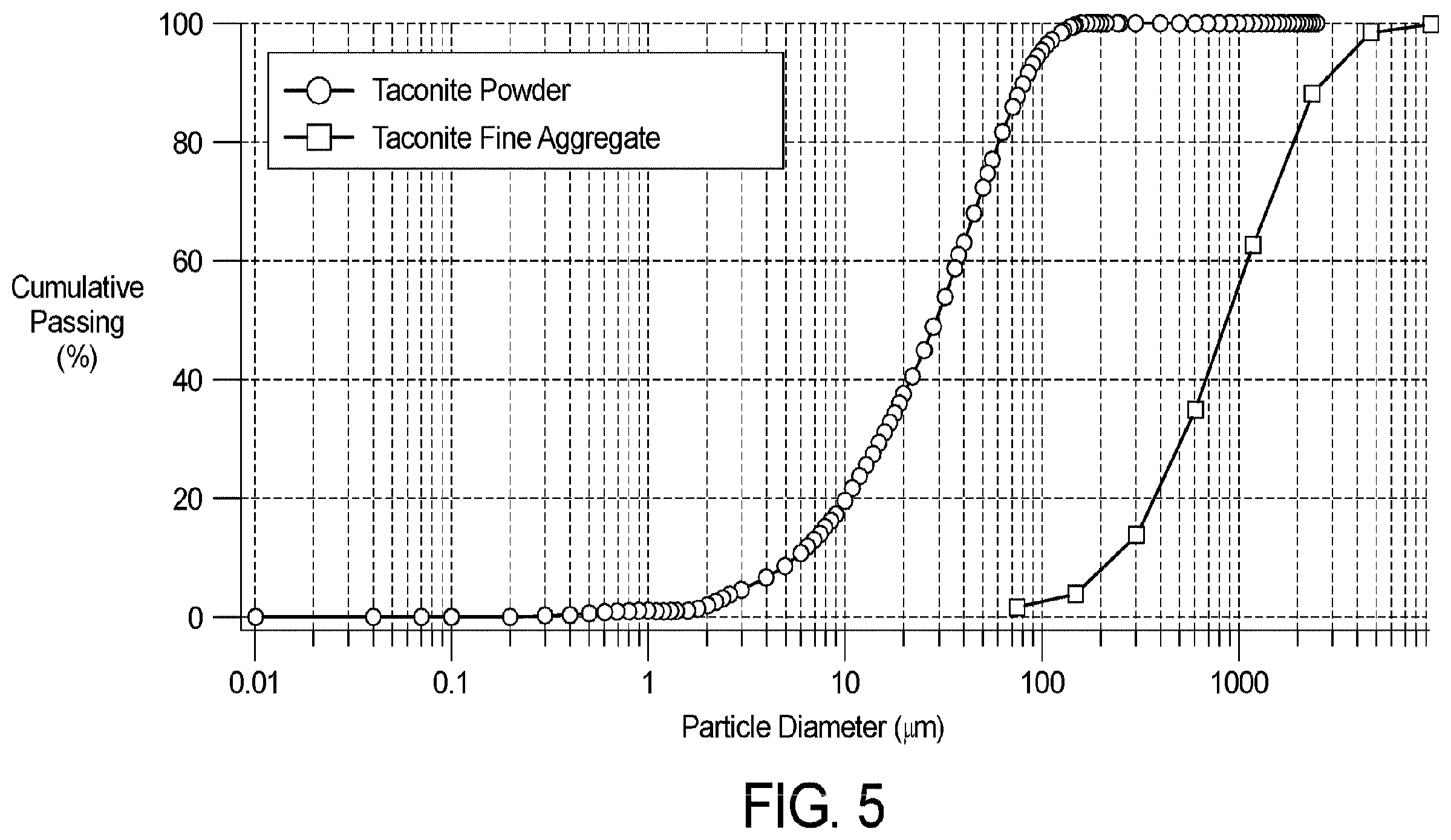 Patent US12365623 Figure 4 – 3D printable cementitious ink including electromagnetic pulse resistant binders