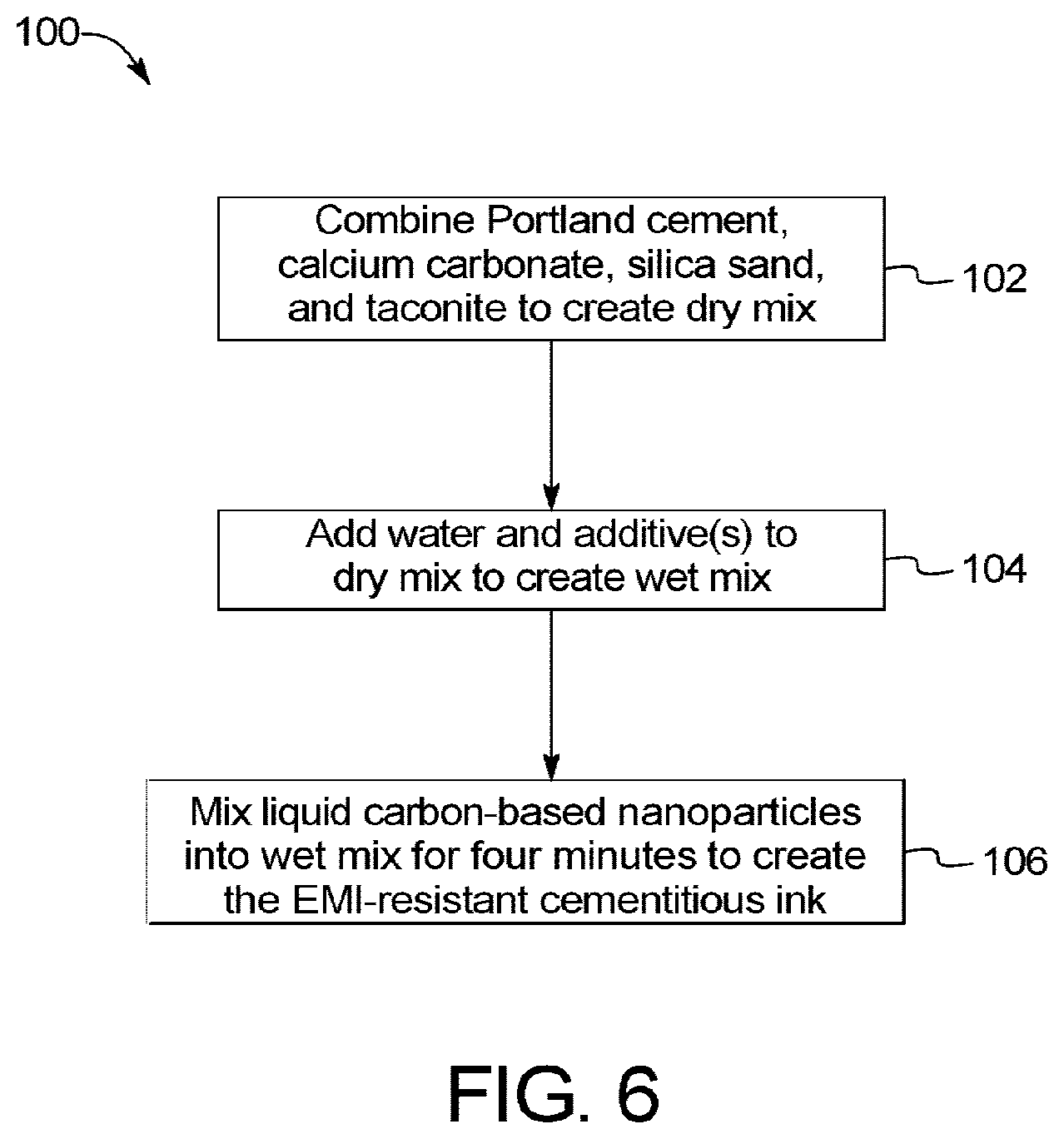 Patent US12365623 Figure 5 – 3D printable cementitious ink including electromagnetic pulse resistant binders