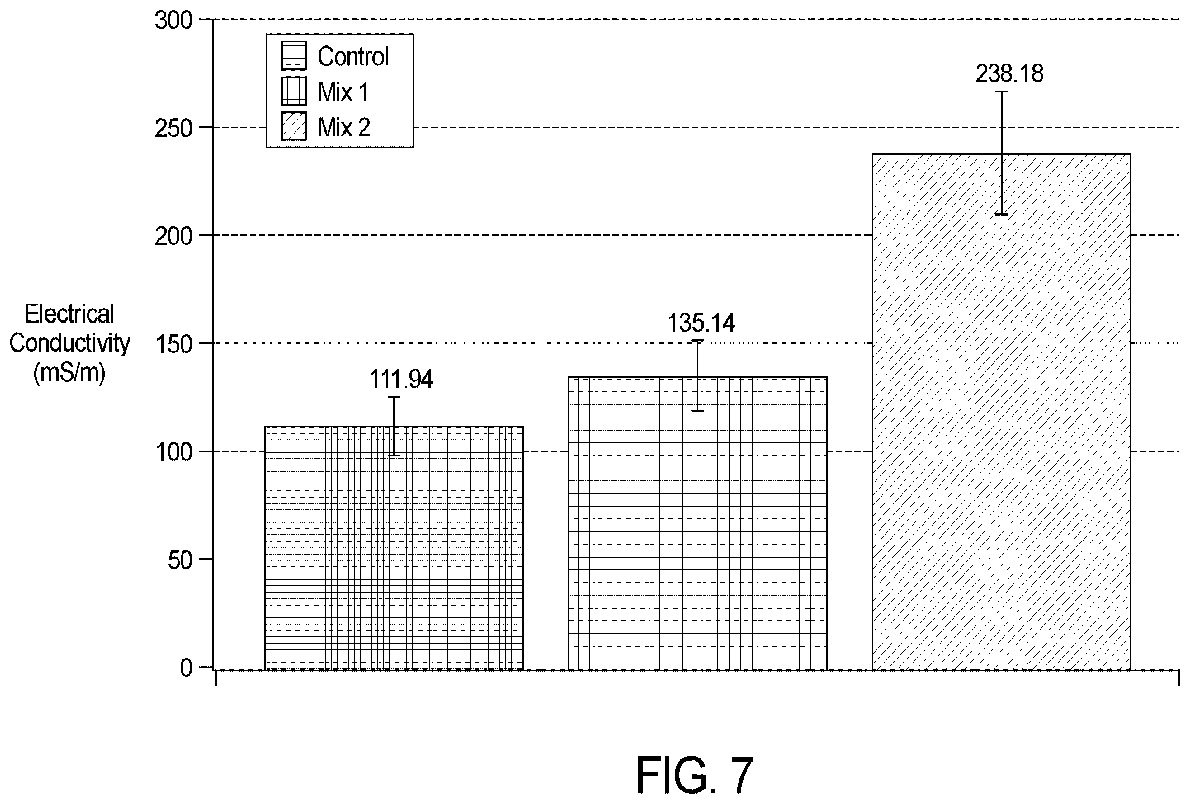 Patent US12365623 Figure 6 – 3D printable cementitious ink including electromagnetic pulse resistant binders
