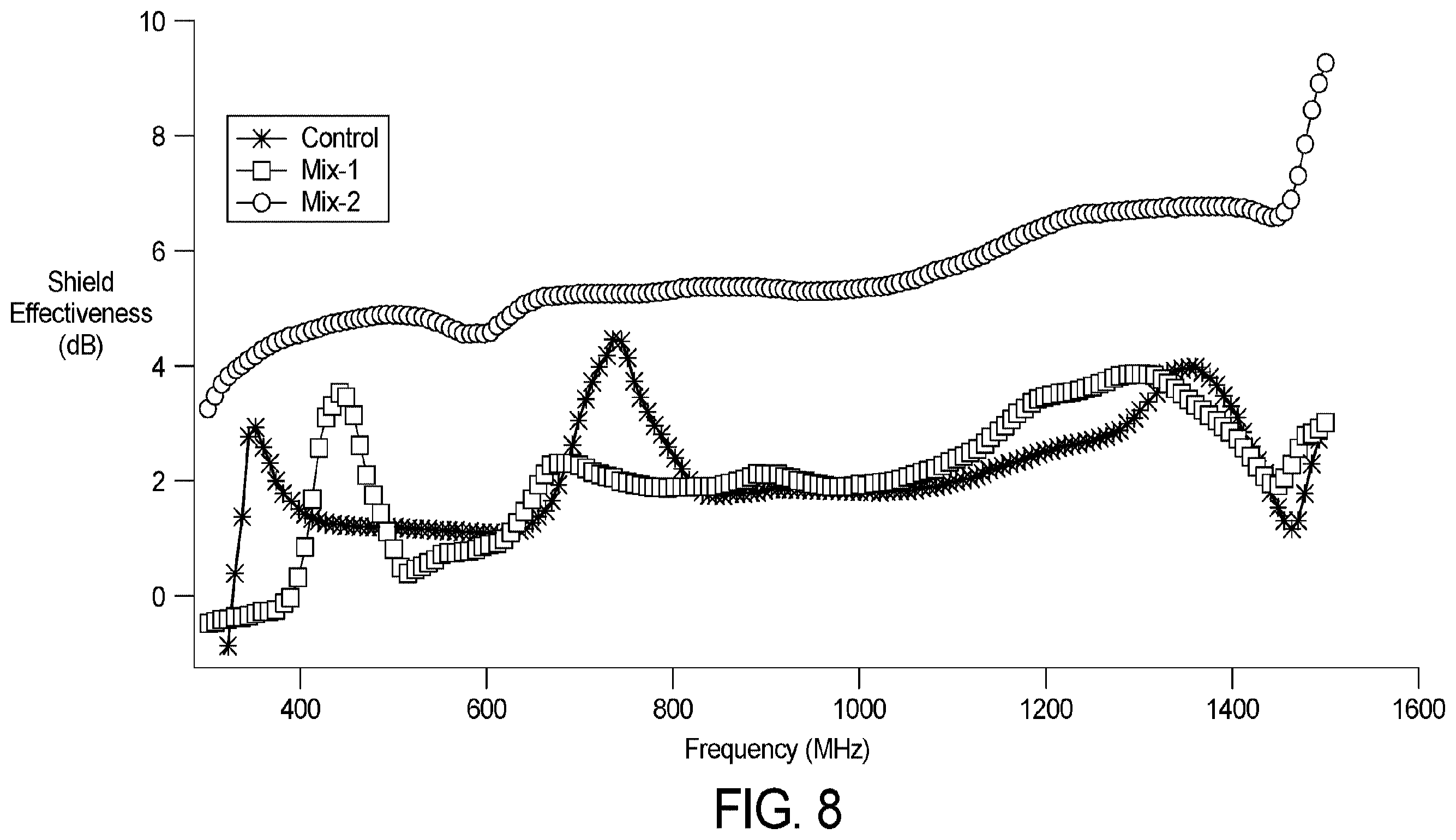 Patent US12365623 Figure 7 – 3D printable cementitious ink including electromagnetic pulse resistant binders