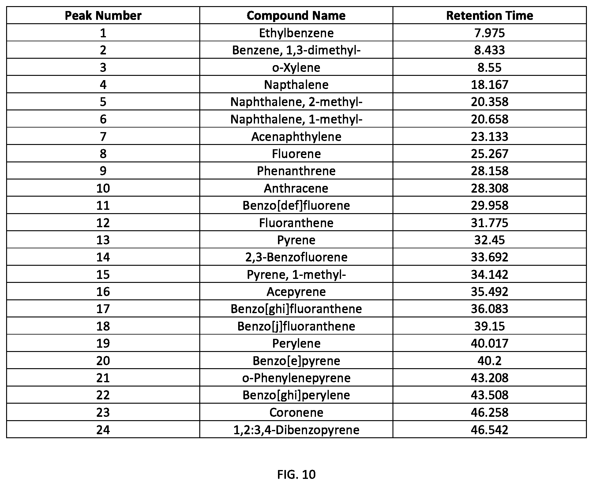 Patent US12365625 Figure 6 – Nanocarbon material and applications of nanocarbon material
