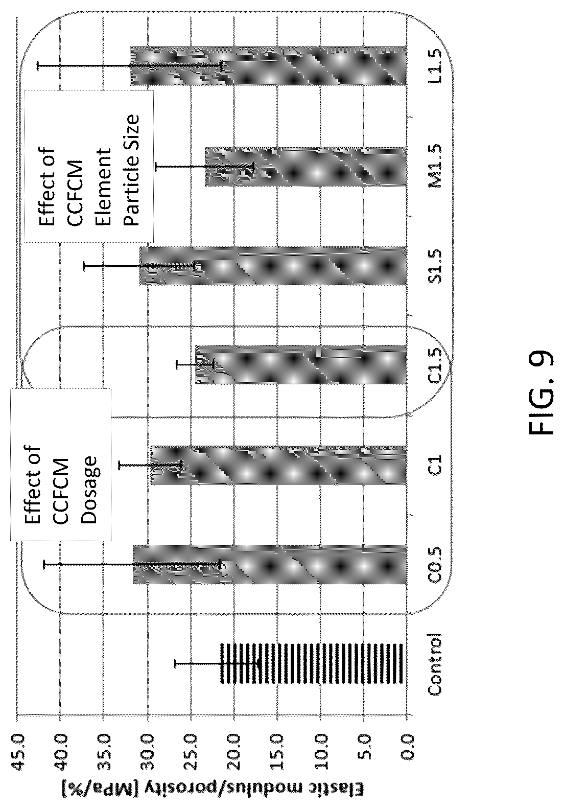 Patent US12365626 Figure 9 – Permeable pavement system including a permeable pavement composition and a related method