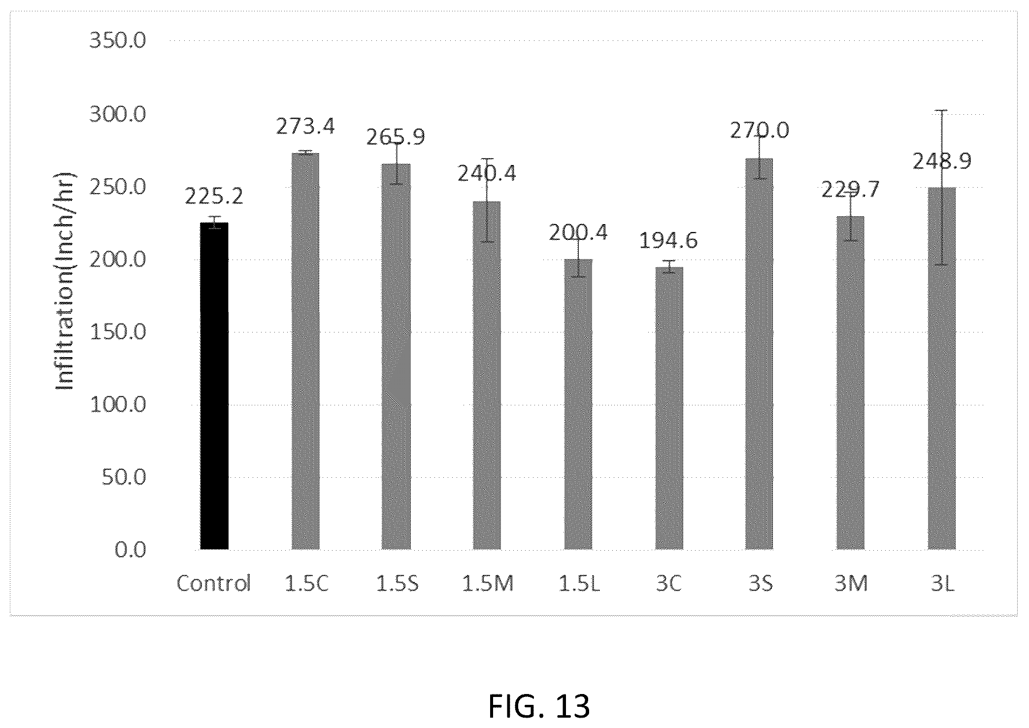 Patent US12365626 Figure 13 – Permeable pavement system including a permeable pavement composition and a related method