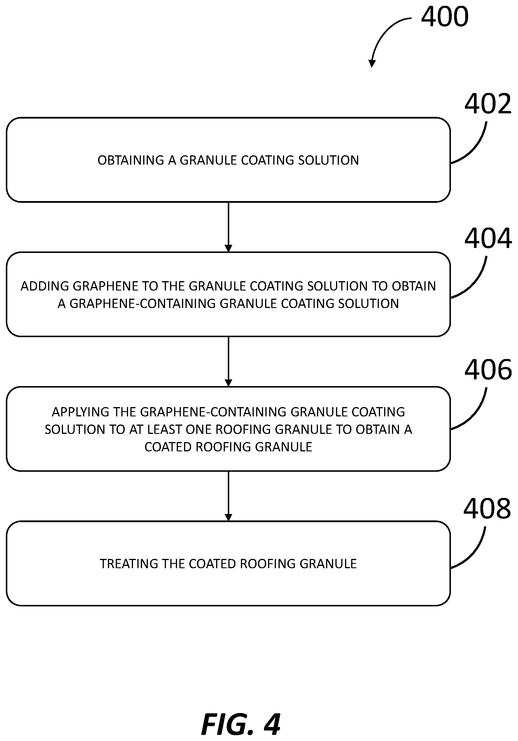 Patent US12365627 Figure 4 – Graphene coatings for roofing materials and related methods