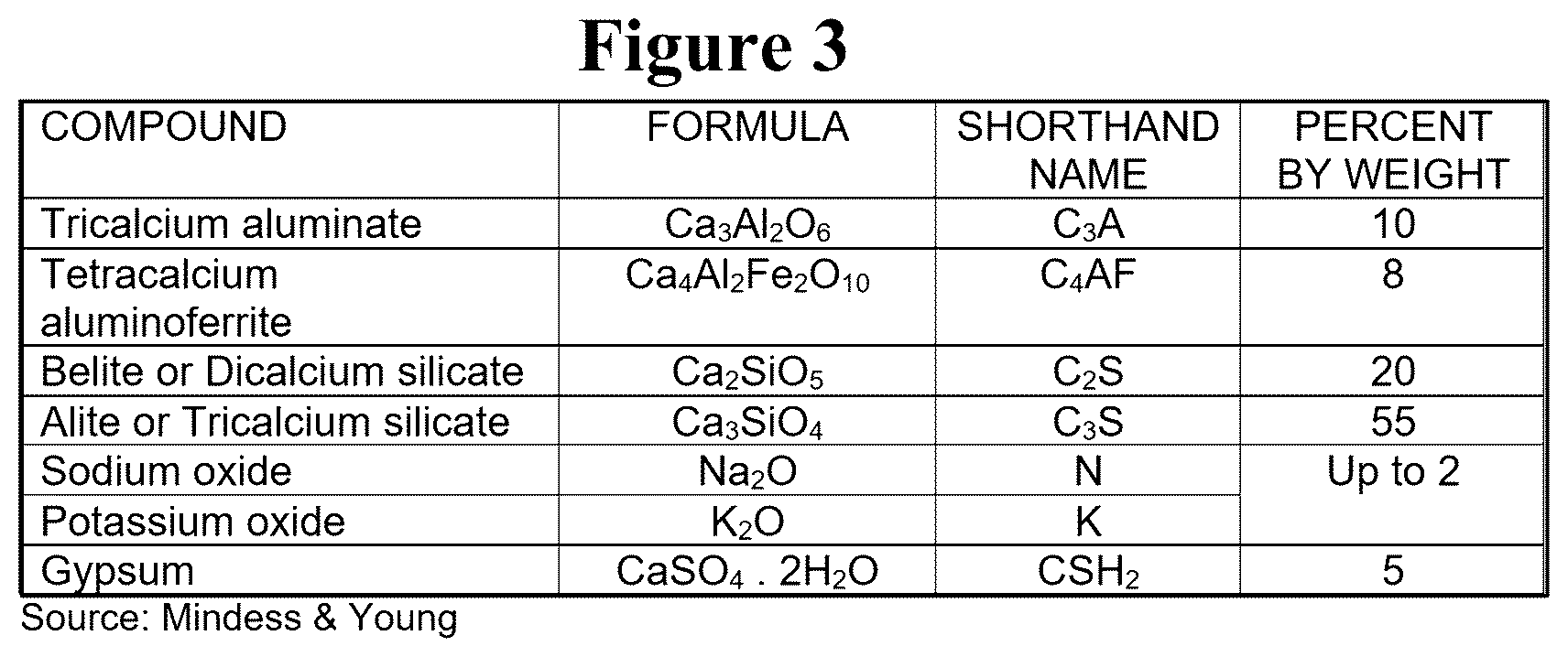 Patent US12365628 Figure 3 – CO 2 impregnated concrete