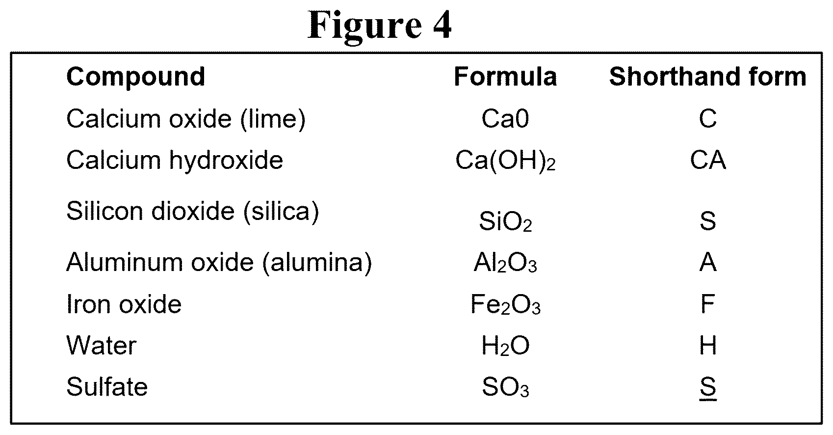 Patent US12365628 Figure 4 – CO 2 impregnated concrete