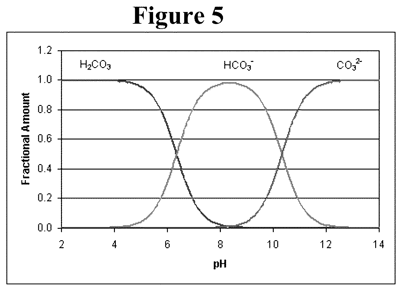 Patent US12365628 Figure 5 – CO 2 impregnated concrete