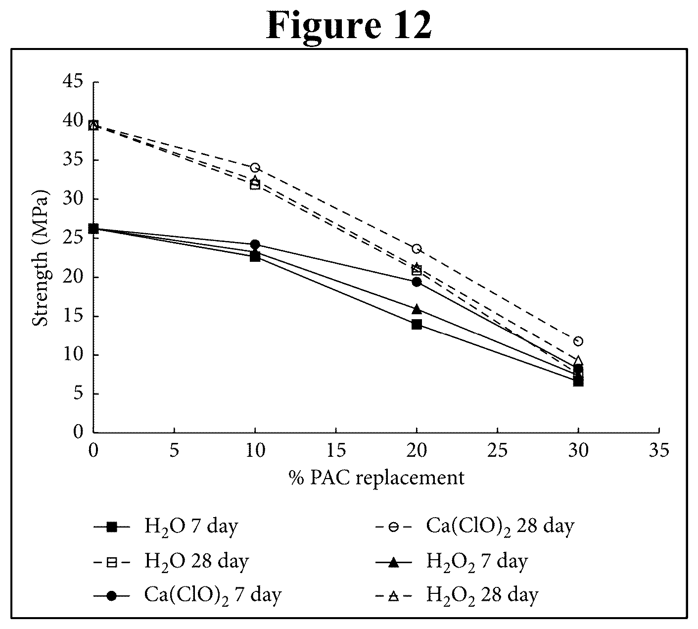 Patent US12365628 Figure 13 – CO 2 impregnated concrete