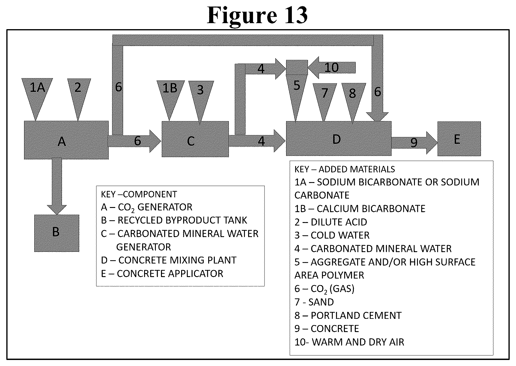Patent US12365628 Figure 14 – CO 2 impregnated concrete