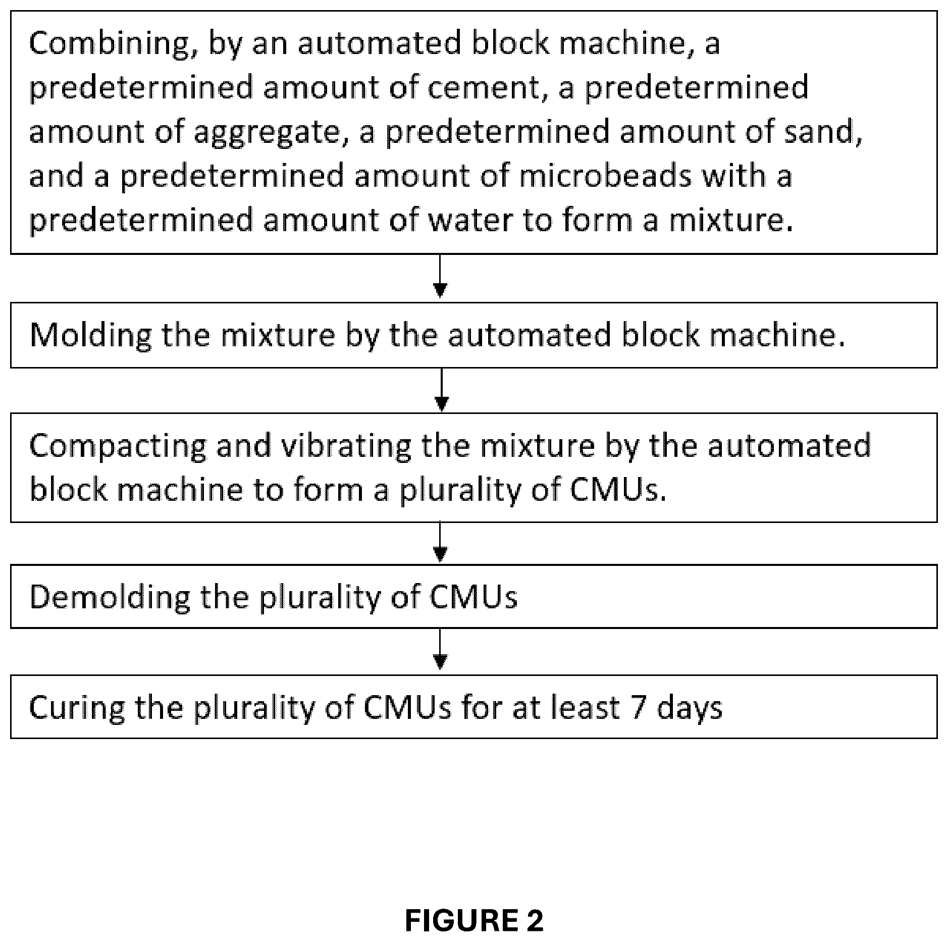 Patent US12365629 Figure 2 – Concrete masonry unit composition for automated block machines