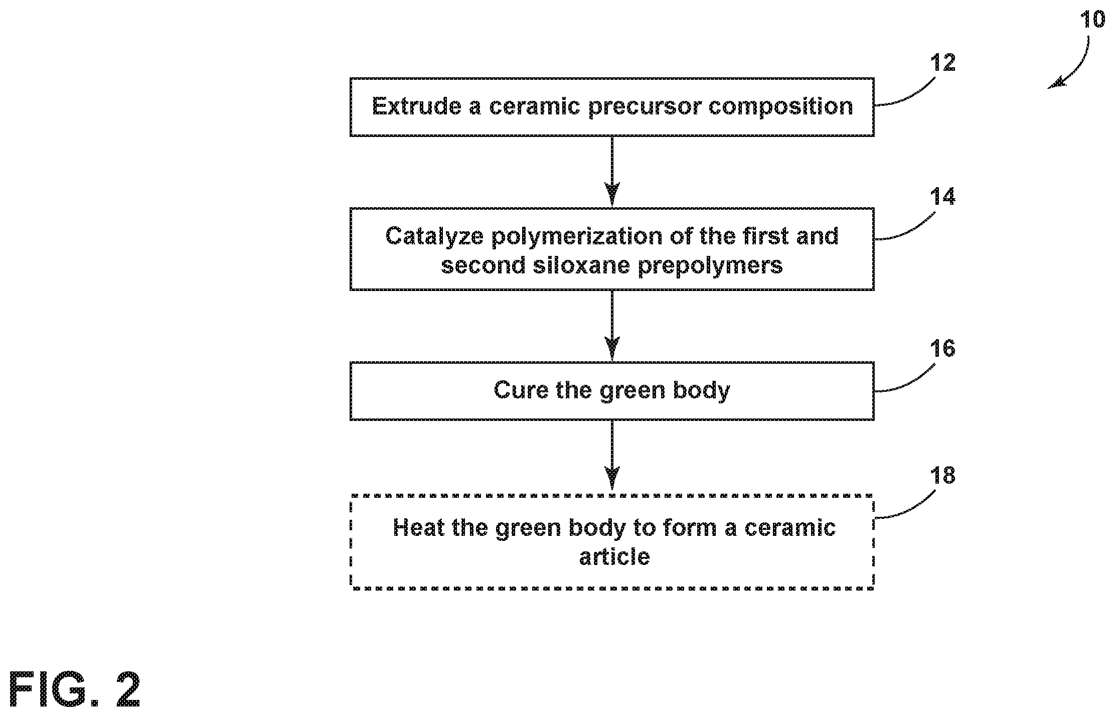Patent US12365630 Figure 2 – Extrudable ceramic precursor mixtures and methods of use