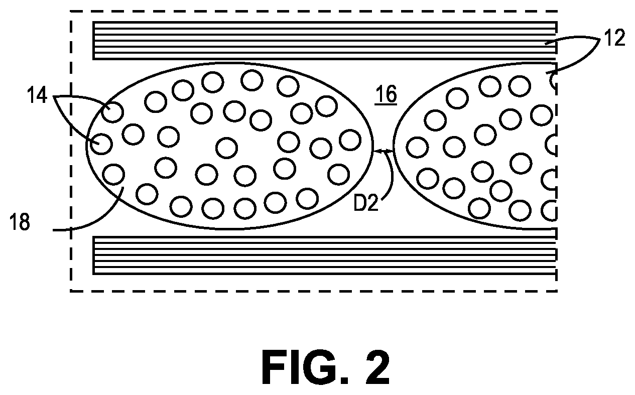 Patent US12365632 Figure 2 – Superabsorbent polymer filament sizing for CMC applications
