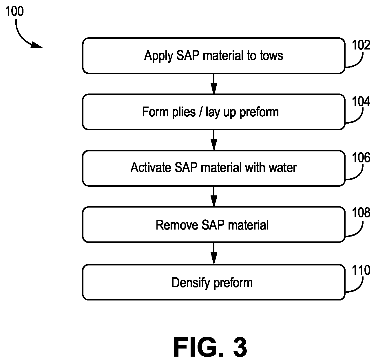Patent US12365632 Figure 3 – Superabsorbent polymer filament sizing for CMC applications
